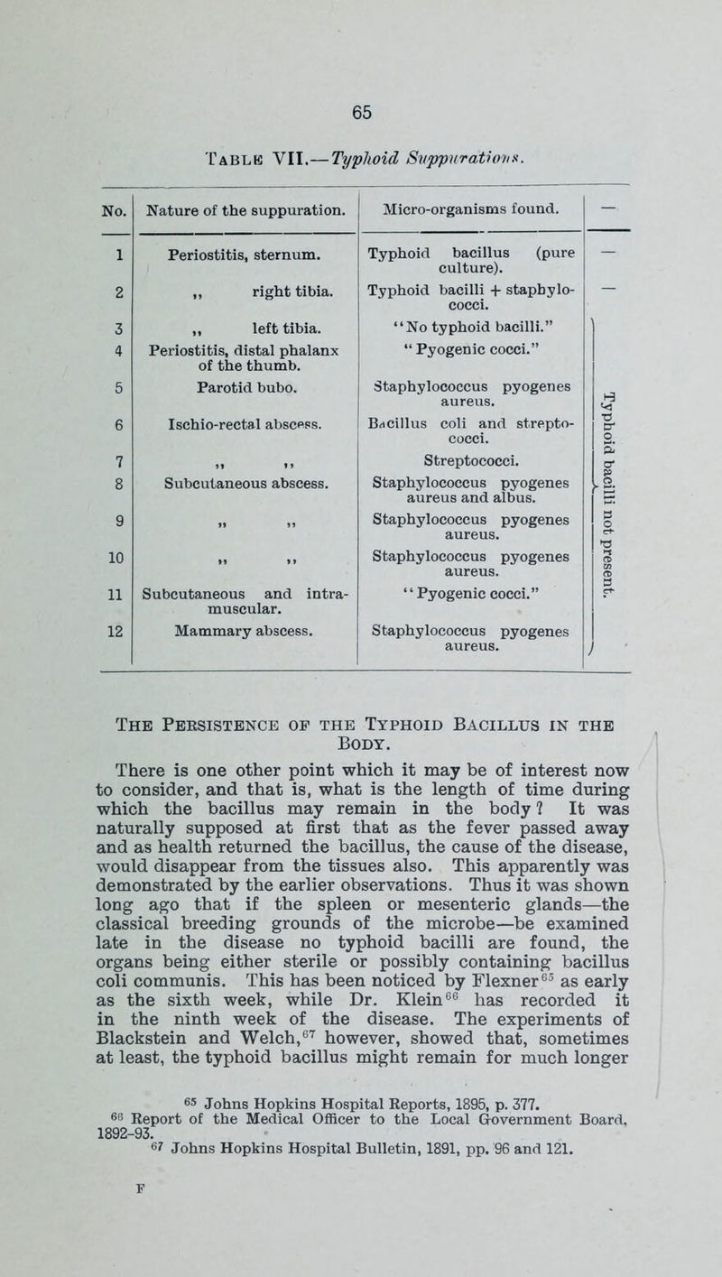 Table VII.—Typhoid Suppurations. No. Nature of the suppuration. Micro-organisms found. — 1 Periostitis, sternum. Typhoid bacillus (pure culture). - 2 ,, right tibia. Typhoid bacilli + staphylo- cocci. 3 „ left tibia. “No typhoid bacilli.” 4 Periostitis, distal phalanx of the thumb. “ Pyogenic cocci.” 5 Parotid bubo. Staphylococcus pyogenes aureus. <<3 6 Ischio-rectal abscess. Bacillus coli and strepto- cocci. ■d cr o. 7 Streptococci. O' 2* 8 Subcutaneous abscess. Staphylococcus pyogenes aureus and albus. .2. 9 „ Staphylococcus pyogenes aureus. a o 10 n n Staphylococcus pyogenes aureus. m 11 Subcutaneous and intra- muscular. “ Pyogenic cocci.” a s* 12 Mammary abscess. Staphylococcus pyogenes aureus. t The Persistence of the Typhoid Bacillus in the Body. There is one other point which it may be of interest now to consider, and that is, what is the length of time during which the bacillus may remain in the body ? It was naturally supposed at first that as the fever passed away and as health returned the bacillus, the cause of the disease, would disappear from the tissues also. This apparently was demonstrated by the earlier observations. Thus it was shown long ago that if the spleen or mesenteric glands—the classical breeding grounds of the microbe—be examined late in the disease no typhoid bacilli are found, the organs being either sterile or possibly containing bacillus coli communis. This has been noticed by Flexner63 as early as the sixth week, while Dr. Klein66 has recorded it in the ninth week of the disease. The experiments of Blackstein and Welch,67 however, showed that, sometimes at least, the typhoid bacillus might remain for much longer 65 Johns Hopkins Hospital Reports, 1895, p. 377. 66 Report of the Medical Officer to the Local G-overnment Board. 1892-93. 67 Johns Hopkins Hospital Bulletin, 1891, pp. 96 and 121. F