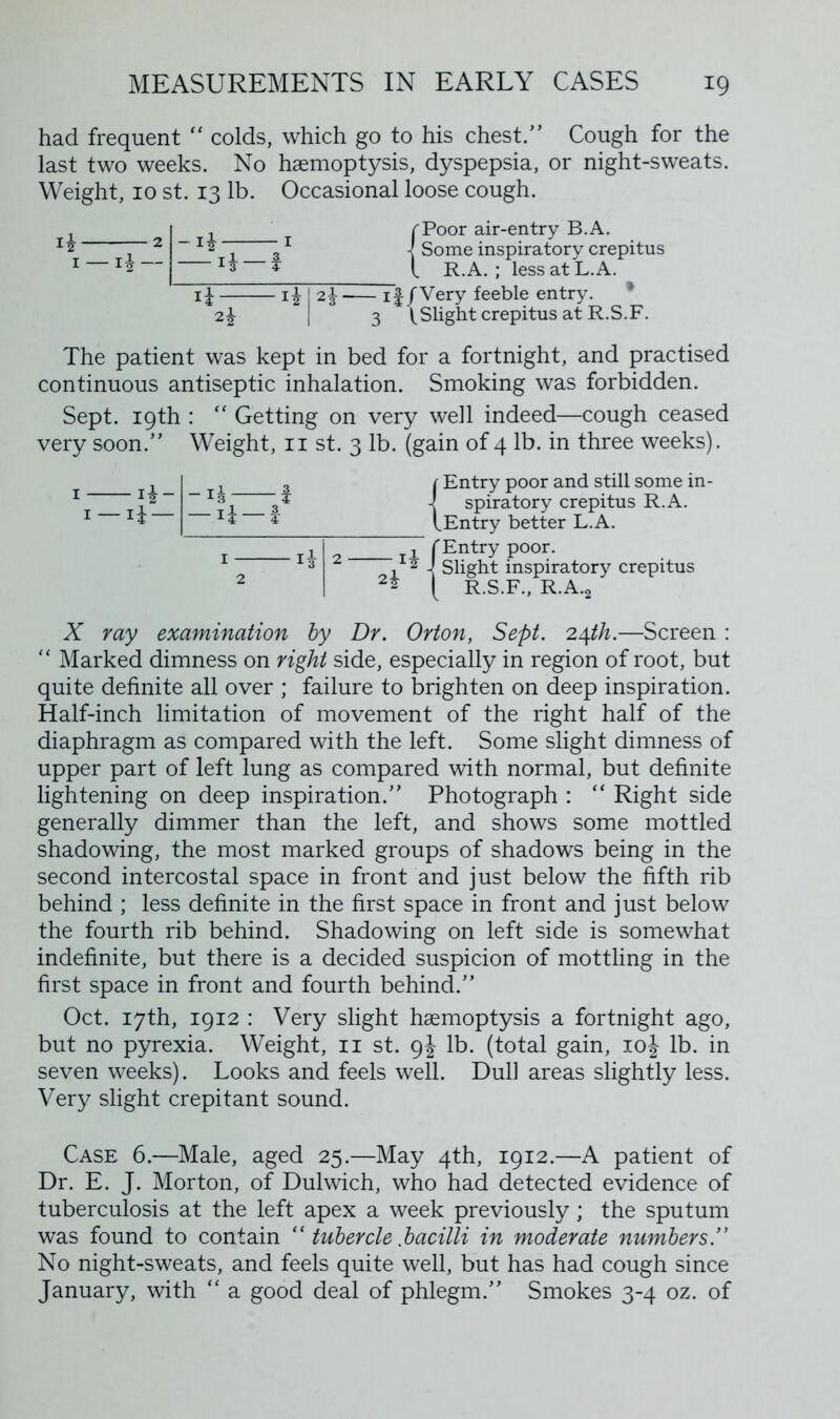 had frequent “ colds, which go to his chest.” Cough for the last two weeks. No haemoptysis, dyspepsia, or night-sweats. Weight, 10 st. 13 lb. Occasional loose cough. ii 2 1 _ 11 — t fPoor air-entry B.A. ~ 12 “  1 J Some inspiratory crepitus I3 * (. R.A. ; less at L.A. Ti 2%—^Tf/Very feeble entry. * 2\ | 3 ^Slight crepitus at R.S.F. The patient was kept in bed for a fortnight, and practised continuous antiseptic inhalation. Smoking was forbidden. Sept. 19th : “ Getting on very well indeed—cough ceased very soon.” Weight, 11 st. 3 lb. (gain of 4 lb. in three weeks). I — u- -I k—1 I —Ii — 1 ii 2 ii 2 (Entry poor and still some in- I spiratory crepitus R.A. I Entry better L.A. {Entry poor. Slight inspiratory crepitus R.S.F., R.A.2 X ray examination by Dr. Orton, Sept. 24th.—Screen : “ Marked dimness on right side, especially in region of root, but quite definite all over ; failure to brighten on deep inspiration. Half-inch limitation of movement of the right half of the diaphragm as compared with the left. Some slight dimness of upper part of left lung as compared with normal, but definite lightening on deep inspiration.” Photograph : “ Right side generally dimmer than the left, and shows some mottled shadowing, the most marked groups of shadows being in the second intercostal space in front and just below the fifth rib behind ; less definite in the first space in front and just below the fourth rib behind. Shadowing on left side is somewhat indefinite, but there is a decided suspicion of mottling in the first space in front and fourth behind.” Oct. 17th, 1912 : Very slight haemoptysis a fortnight ago, but no pyrexia. Weight, 11 st. gj lb. (total gain, 10\ lb. in seven weeks). Looks and feels well. Dull areas slightly less. Very slight crepitant sound. Case 6.—Male, aged 25.—May 4th, 1912.—A patient of Dr. E. J. Morton, of Dulwich, who had detected evidence of tuberculosis at the left apex a week previously; the sputum was found to contain “ tubercle .bacilli in moderate numbers.” No night-sweats, and feels quite well, but has had cough since January, with “ a good deal of phlegm.” Smokes 3-4 oz. of