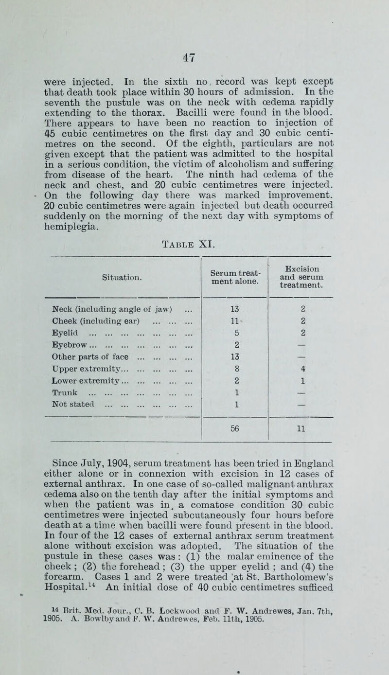 were injected. In the sixth no , record was kept except that death took place within 30 hours of admission. In the seventh the pustule was on the neck with oedema rapidly extending to the thorax. Bacilli were found in the blood. There appears to have been no reaction to injection of 45 cubic centimetres on the first day and 30 cubic centi- metres on the second. Of the eighth, particulars are not given except that the patient was admitted to the hospital in a serious condition, the victim of alcoholism and suffering from disease of the heart. The ninth had oedema of the neck and chest, and 20 cubic centimetres were injected. On the following day there was marked improvement. 20 cubic centimetres were again injected but death occurred suddenly on the morning of the next day with symptoms of hemiplegia. Table XI. Situation. Serum treat- ment alone. Excision and serum treatment. Neck (including angle of jaw) 13 2 Cheek (including ear) 11 2 Eyelid 5 2 Eyebrow 2 — Other parts of face 13 — Upper extremity 8 4 Lower extremity 2 1 Trunk 1 — Not stated 1 - 56 11 Since July, 1904, serum treatment has been tried in England either alone or in connexion with excision in 12 cases of external anthrax. In one case of so-called malignant anthrax oedema also on the tenth day after the initial symptoms and when the patient was in, a comatose condition 30 cubic centimetres were injected subcutaneously four hours before death at a time when bacilli were found present in the blood. In four of the 12 cases of external anthrax serum treatment alone without excision was adopted. The situation of the pustule in these cases was : (1) the malar eminence of the cheek ; (2) the forehead ; (3) the upper eyelid ; and (4) the forearm. Cases 1 and 2 were treated 'at St. Bartholomew’s Hospital.14 An initial dose of 40 cubic centimetres sufficed 14 Brit. Med. Jour., C. B. Lockwood and P. W. Andrewes, Jan. 7th, 1905. A. BowlbyandF. W. Andrewes, Feb. 11th, 1905.
