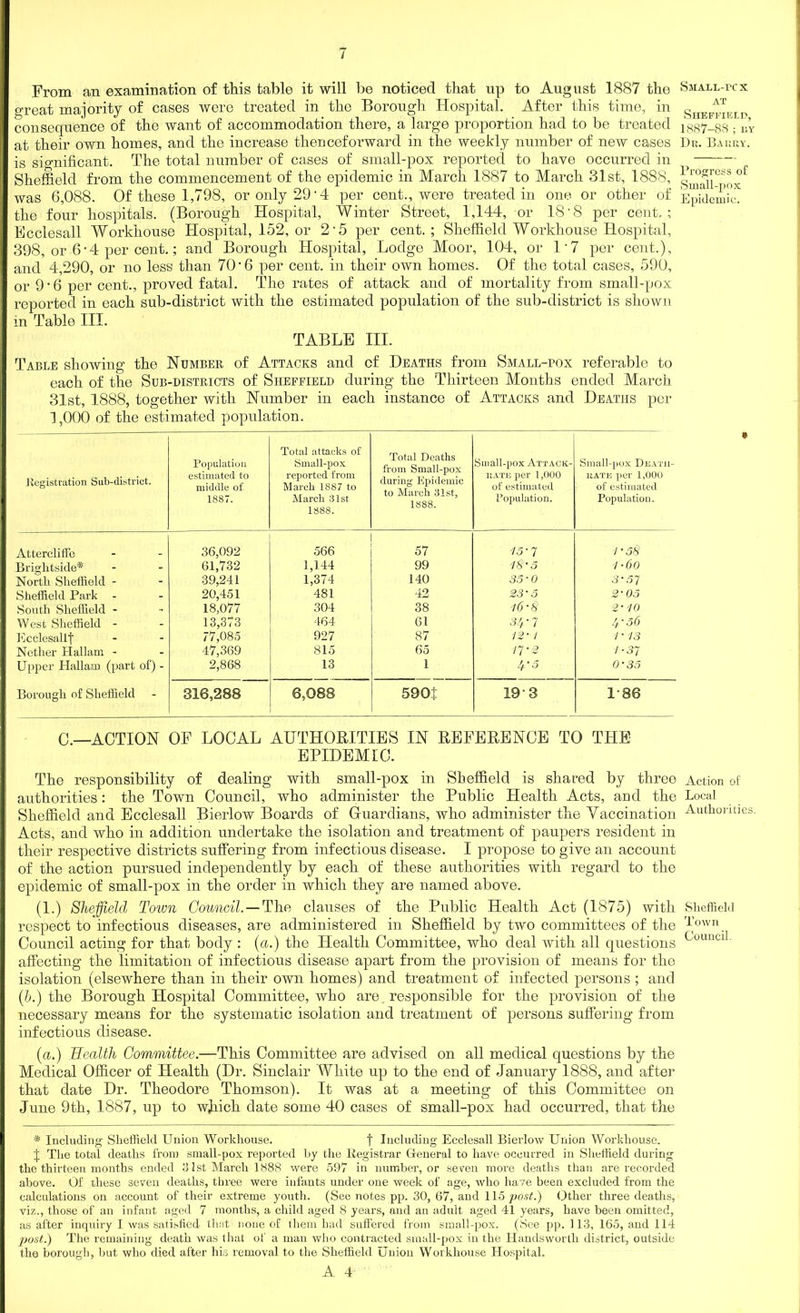 From an examination of this table it will be noticed that up to August 1887 the Small-pcx great majority of cases were treated in the Borough Hospital. After this time, in SnEF^FrD consequence of the want of accommodation there, a large proportion had to be treated 1887-88 /by at their own homes, and the increase thenceforward in the weekly number of new cases Dr. Barry. is significant. The total number of cases of small-pox reported to have occurred in ^ Sheffield from the commencement of the epidemic in March 1887 to March 31st, 1888, was 6,088. Of these 1,798, or only 29'4 per cent., were treated in one or other of Epidemic* the four hospitals. (Borough Hospital, Winter Street, 1,144, or 18'8 per cent,; Ecclesall Workhouse Hospital, 152, or 2'5 per cent.; Sheffield Workhouse Hospital, 398, or 6• 4 per cent.; and Borough Hospital, Lodge Moor, 104, or 17 per cent.), and 4,290, or no less than 70*6 per cent, in their own homes. Of the total cases, 590, or 9 • 6 per cent., proved fatal. The rates of attack and of mortality from small-pox reported in each sub-district with the estimated population of the sub-district is shown in Table III. TABLE III. Table showing the Number of Attacks and of Heaths from Small-pox referable to each of the Sub-districts of Sheffield during the Thirteen Months ended March 31st, 1888, together with Number in each instance of Attacks and Deaths per 1,000 of the estimated population. Registration Sub-district. Population estimated to middle of 1887. Total attacks of Small-pox reported from March 1887 to March 31st- 1888. Total Deaths from Small-pox during Epidemic to March 31st, 1888. Small-pox Attack- kate per 1,000 of estimated Population. Small-pox Deatii- kate per 1,000 of estimated Population. Attercl iffe 36,092 566 57 15-7 1 ‘ 3% Briglitside* 61,732 1,144 99 1$' 3 i-6o North Sheffield - 39,241 1,374 140 33-0 3-37 Sheffield Park - 20,451 481 42 23-3 2'03 South Sheffield - 18,077 304 38 i6-§ 2-10 West Sheffield - 13,373 464 61 3’h-l 4 ‘ 36 Ecclesall^ 77,085 927 87 12* / l ■ 13 Nether XTallam - 47,369 815 65 IV 2 1 ■ 37 Upper Hallam (part of) - 2,868 13 1 V3 0-33 Borough of Sheffield 316,288 6,088 59Qf 19-3 186 a—ACTION OF LOCAL AUTHORITIES IN REFERENCE TO THE EPIDEMIC. The responsibility of dealing with small-pox in Sheffield is shared by three Action of authorities: the Town Council, who administer the Public Health Acts, and the Local Sheffield and Ecclesall Bierlow Boards of Giuardians, who administer the Vaccination Authorities Acts, and who in addition undertake the isolation and treatment of paupers resident in their respective districts suffering from infectious disease. I propose to give an account of the action pursued independently by each of these authorities with regard to the epidemic of small-pox in the order in which they are named above. (1.) Sheffield Town Council. —The clauses of the Public Health Act (1875) with Sheffield respect to infectious diseases, are administered in Sheffield by two committees of the Lown Council acting for that body : (a.) the Health Committee, who deal with all questions ^0UUCl1 affecting the limitation of infectious disease apart from the provision of means for the isolation (elsewhere than in their own homes) and treatment of infected persons; and (&.) the Borough Hospital Committee, who are responsible for the provision of the necessary means for the systematic isolation and treatment of persons suffering from infectious disease. (a.) Health Committee.—This Committee are advised on all medical questions by the Medical Officer of Health (Dr. Sinclair White up to the end of January 1888, and after that date Dr. Theodore Thomson). It was at a meeting of this Committee on June 9th, 1887, up to wRich date some 40 cases of small-pox had occurred, that the * Including Sheffield Union Workhouse. f Including Ecclesall Bierlow Union Workhouse. J The total deaths from small-pox reported by the Registrar General to have occurred in Sheffield during the thirteen months ended 31st March 1888 were 597 in number, or seven more deaths than are recorded above. Of these seven deaths, three were infants under one week of age, who have been excluded from the calculations on account of their extreme youth. (See notes pp. 30, 67, and 115 post.) Other three deaths, viz., those of an infant aged 7 months, a child aged 8 years, and an adult aged 41 years, have been omitted, as after inquiry I was satisfied- that none of them had suffered from small-pox. (See pp. 113, 165, and 114 jjost.) The remaining death was that of a man who contracted small-pox in the Handsworth district, outside the borough, but who died after his removal to the Sheffield Union Workhouse Hospital.