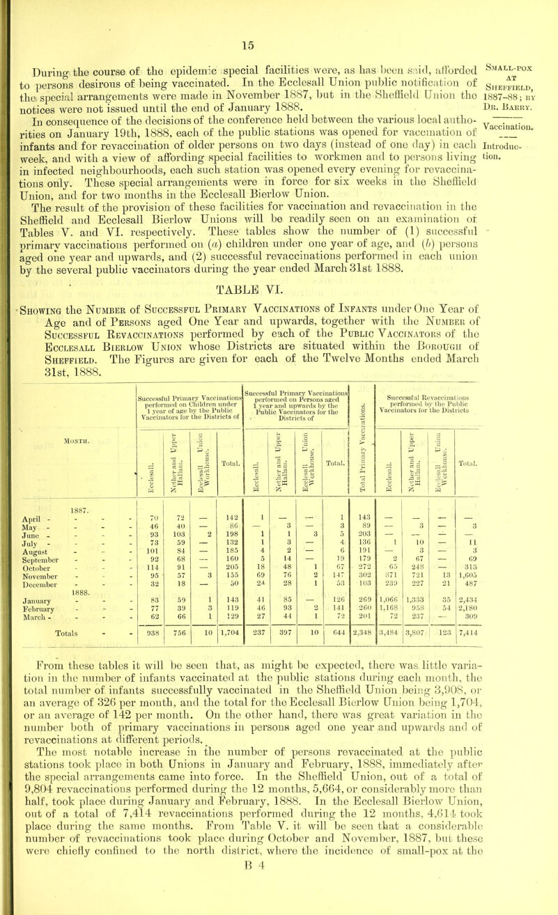 Small-pox at During the course of the epidemic special facilities were, as has been said, afforded to persons desirous of being vaccinated. In the Ecclesall Union public notification of Sheffield, the. special arrangements were made in November 1887, but in the Sheffield Union the 1887-88; by notices were not issued until the end of January 1888. Dr. Barry. In consequence of the decisions of the conference held between the various local autho- Va~~ou rities on January 19th, 1888, each of the public stations was opened for vaccination of at(^^I01u infants and for revaccination of older persons on two days (instead of one day) in each Introduc- week, and with a view of affording special facilities to workmen and to persons living tion. in infected neighbourhoods, each such station was opened every evening for revaccina- tions only. These special arrangements were in force for six weeks in the Sheffield Union, and for two months in the Ecclesall Bierlow Union. The result of the provision of these facilities for vaccination and revaccination in the Sheffield and Ecclesall Bierlow Unions will be readily seen on an examination or Tables V. and VI. respectively. These tables show the number of (1) successful primary vaccinations performed on (a) children under one year of age, and (b) persons aged one year and upwards, and (2) successful revaccinations performed in each union by the several public vaccinators during the year ended March 31st 1888. TABLE VI. Showing the Number of Successful Primary Vaccinations of Infants under One Year of Age and of Persons aged One Vear and upwards, together with the Number of Successful Revaccinations performed by each of the Public Vaccinators of the Ecclesall Bierlow Union whose Districts are situated within the Borough of Sheffield. The Figures are given for each of the Twelve Months ended March 31st, 1888. Successful Primary Vaccinations performed on Children under 1 year of age by the Public Vaccinators for the Districts of Successful Primary Vaccinations performed on Persons aged 1 year and upwards by the Public Vaccinators for the Districts of O - « Successful Revaccinations performed by the Public Vaccinators for the Districts Month. • , <2 'o o P Nether and Upper Hallam. .2 P £ O <2 o EI Total. Ecclesall, 2 P ci 5 Si ,£3 £ Ecclesall Union Workhouse. Total. O O P O EH Ecclesall. P 5 2 =3 J=1 73 ■sw ft O P O O 0 Total. April - 1887. 70 7. 142 1 1 143 May - - 46 40 — 86 — 3 3 89 — 3 — 3 Juno - - - 93 103 2 198 1 1 3 5 203 — — — — July _ _ 73 59 — 132 1 3 — 4i 136 1 10 — 11 August - - 101 84 — 185 4 2 — 6 191 — 3 — 3 September - 92 68 — 160 5 14 — 19 179 2 67 — 69 October - - 114 91 — 205 18 48 1 67 272 65 248 — 313 November _ - 95 57 3 155 69 76 2 147 302 871 721 13 1,605 December - - 32 18 — 50 24. 28 1 53 103 239 227 21 487 January 1888. 83 59 1 143 41 85 126 269 1,066 1,333 35 2,434 February _ - 77 39 3 119 46 93 2 141 260 1,168 958 54 2,180 March - - - 62 66 1 129 27 44 1 72 201 72 237 — 309 Totals - 938 756 10 1,704 237 397 10 644 2,348 3,484 3,807 123 7,414 From these tables it will be seen that, as might be expected, there was little varia- tion in the number of infants vaccinated at the public stations during each month, the total number of infants successfully vaccinated in the Sheffield Union being 3,908, or an average of 326 per month, and the total for the Ecclesall Bierlow Union being 1,704, or an average of 142 per month. On the other hand, there was great variation in the number both of primary vaccinations in persons aged one year and upwards and of revaccinations at different periods. _ The most notable increase in the number of persons revaccinated at the public stations took place in both Unions in January and February, 1888, immediately after the special arrangements came into force. In the Sheffield Union, out of a total of 9,804 revaccinations performed during the 12 months, 5,664, or considerably more than half, took place during January and February, 1888. In the Ecclesall Bierlow Union, out of a total of 7,414 revaccinations performed during the 12 months, 4,614 took place during the same months. From Table V. it will be seen that a considerable number of revaccinations took place during October and November, 1887, but these were chiefly confined to the north district, where the incidence of small-pox at the B 4