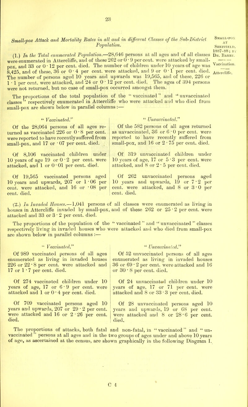 Population. (1.) In the Total enumerated Population.—28,646 persons at all ages and of all classes were enumerated in Attercliffe, and of these 262 or 0 • 9 per cent, were attacked by small- pox, and 33 or 0 • 12 per cent. died. The number of children under 10 years of age was 8,425, and of these, 36 or 0'4 per cent, were attacked, and 9 or 0*1 per cent. died. The number of persons aged 10 years and upwards was 19,565, and of these, 226 or 1 • 1 per cent, were attacked, and 24 or 0 • 12 per cent. died. The ages of 394 persons were not returned, but no case of small-pox occurred amongst them. Small-pox at Sheffield, 1887-88; 13 r Dr. Barry. Vaccination. Attercliffe. The proportions of the total population of the “ vaccinated ” and “ unvaccinated classes ” respectively enumerated in Attercliffe who were attacked and who died from small-pox are shown below in parallel columns :— “ Vaccinated.” Of the 28,064 persons of all ages re- turned as vaccinated 226 or 0-8 per cent, were reported to have recently suffered from small-pox, and 17 or • 07 per cent. died. Of 8,106 vaccinated children under 10 years of age 19 or 0 • 2 per cent, were attacked, and 1 or O’ 01 per cent. died. Of 19,565 vaccinated persons aged 10 years and upwards, 207 or 1 * 06 per cent, were attacked, and 16 or ’ 08 per cent. died. “ Unvaccinated.” Of the 582 persons of all ages returned as unvaccinated, 36 or 6 • 0 per cent, were reported to have recently suffered from small-pox, and 16 or 2 • 75 per cent. died. Of 319 unvaccinated children under 10 years of age, 17 or 5*3 per cent, were attacked, and 8 or 2 * 5 per cent. died. Of 262 unvaccinated persons aged 10 years and upwards, 19 or 7 • 2 per cent, were attacked, and 8 or 3 * 0 per cent. died. (2.) In Invaded Houses.—1,041 persons of all classes were enumerated as living in houses in Attercliffe invaded by small-pox, and of these 262 or 25 • 2 per cent, were attacked and 33 or 3 * 2 per cent. died. The proportions of the population of the “ vaccinated ” and “ unvaccinated ” classes respectively living in invaded houses who were attacked and who died from small-pox are shown below in parallel columns :— “ Vaccinated.” Of 989 vaccinated persons of all ages enumerated as living in invaded houses 226 or 22 * 8 per cent, were attacked and 17 or 1 * 7 per cent. died. Of 274 vaccinated children under 10 years of age, 17 or 6*9 per cent, were attacked and 1 or 0 • 4 per cent. died. Of 709 vaccinated persons aged 10 years and upwards, 207 or 29*2 per cent, were attacked and 16 or 2 • 26 per cent, died. The proportions of attacks, both fatal vaccinated ” persons at all ages and in the of age, as ascertained at the census, are sh “ Unvaccinated.” Of 52 unvaccinated persons of all ages enumerated as living in invaded houses 36 or 69 • 2 per cent, were attacked and 16 or 30 * 8 per cent. died. Of 24 unvaccinated children under 10 years of age, 17 or 71 per cent, were attacked and 8 or 33 • 3 per cent. died. Of 28 unvaccinated persons aged 10 years and upwards, 19 or 68 per cent, were attacked and 8 or 28 • 6 per cent, died, nd non-fatal, in “ vaccinated ” and “ un- vo groups of ages under and above 10 years vn graphically in the following Diagram I.