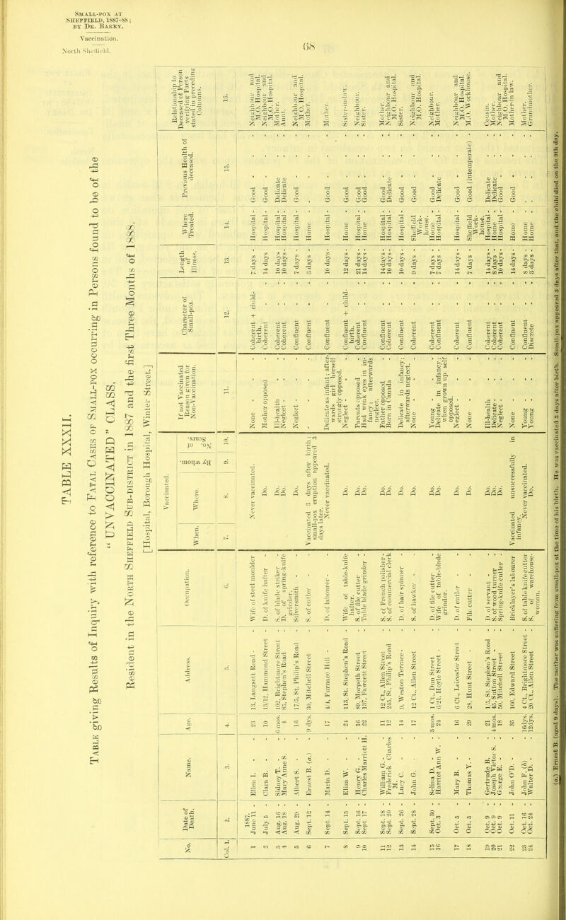 . SAL ALL-POX AT SHEFFIELD, 1887—StS ; BY DK. BARKY. North Sheffield, X m X E-i © -l-=> q-i O © ’XS n s o q-i © U1 >» 3 C <4-1 o -! la CO £ b£) C > 'be a pa EH •§ .3 S I § 1 £ 0 1 S3 £ <§1 i P3