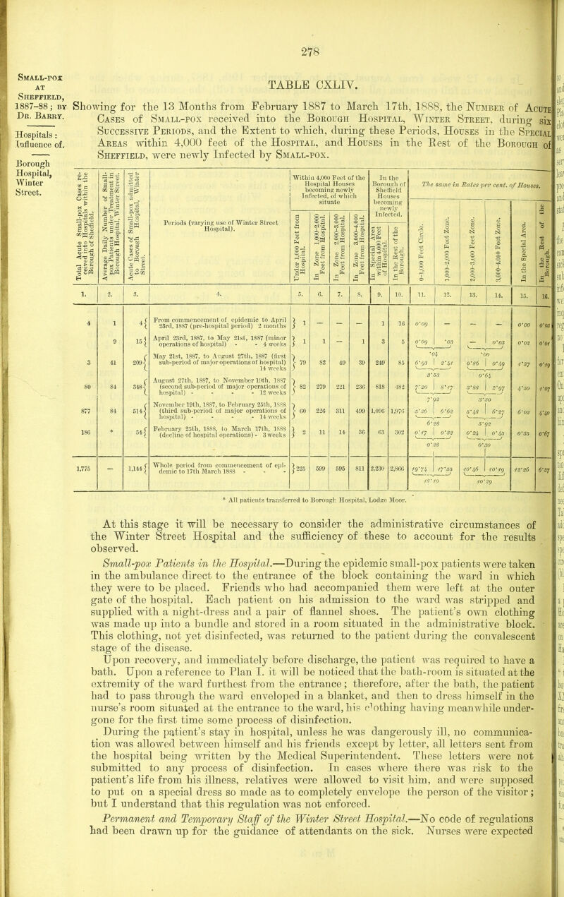 Small-poje AT Sheffield, 1887-88 ; by Dr. Barry. 278 TABLE CXLIY. Hospitals : Influence of. Borough Hospital, Winter Street. 1 Showing for the 13 Months from February 1887 to March 17th, 1888, the Number of Acute Cases of Small-pox received into the Borough Hospital, Winter Street, during six Successive Periods, and the Extent to which, during these Periods, Houses in the Special Areas within 4,000 feet of the Hospital, and Houses in the Rest of the Borough of Sheffield, were newly Infected by Small-pox. S c o 03 . sag S o 2 ccH-J .S.8 o g.5 * _g.e a sis ®I® ojHC •S ^ 5 a OT o ■11s P-2.S s &*§ £ cJft <1 80 817 186 1,775 1 9 41 84 84 S3 jr a |w O J opq-S 3. 1 Within 4,000 Feet of the | Hospital Houses i becoming newly Infected, of which situate Periods (varying use of Winter Street Hospital). 15 { 2091 3481 5141 54 f 1,144 [ From commencement of epidemic to April 23rd, 18S7 (pre-hospital period) 2 months April 23rd, 1887, to May 21st, 1887 (minor operations of hospital) - - 4 weeks May 21st, 1887, to August 27tli, 1887 (first sub-period of major operations of hospital) 14 weeks August 27th, 1887, to November 19th, 1S87 (second sub-period of major operations of hospital) - - - - 12 weeks November 19tli, 18S7, to February 25th, 1888 (third sub-period of major operations of hospital) - - - - 14 weeks February 25th, 1888, to March 17th, 1S8S (decline of hospital operations) - 3 weeks Whole period from commencement of epi- demic to 17th March 1888 - ft 0^4 <D O 'gW ft } 1 1 1 79 82 60 1225 if a © o S2 279 226 11 599 * All patients transferred to Borough Hospital, Lodge Moor. At this stage it will be necessary to consider the administrative circumstances of the Winter Street Hospital and the sufficiency of these to account for the results observed. Small-pox Patients in the Hospital.—During the epidemic small-pox patients were taken in the ambulance direct to the entrance of the block containing the ward in which they were to be placed. Friends who had accompanied them were left at the outer gate of the hospital. Each patient on his admission to the ward was stripped and supplied with a night-dress and a pair of flannel shoes. The patient’s own clothing was made up into a bundle and stored in a room situated in the administrative block. This clothing, not yet disinfected, was returned to the patient during the convalescent stage of the disease. Upon recovery, and immediately before discharge, the patient was required to have a bath. Upon a reference to Plan I. it will be noticed that the bath-room is situated at the extremity of the ward furthest from the entrance; therefore, after the bath, the patient had to pass through the ward enveloped in a blanket, and then to dress himself in the nurse’s room situated at the entrance to the ward, his clothing having meanwhile under- gone for the first time some process of disinfection. During the patient’s stay in hospital, unless he was dangerously ill, no communica- tion was allowed between himself and his friends except by letter, all letters sent from the hospital being written by the Medical Superintendent. These letters were not submitted to any process of disinfection. In cases where there was risk to the patient’s life from his illness, relatives were allowed to visit him, and were supposed to put on a special dress so made as to completely envelope the person of the visitor; but I understand that this regulation was not enforced. O Permanent and Temporary Staff of the Winter Street Hospital.—No code of regulations had been drawn up for the guidance of attendants on the sick. Nurses were expected