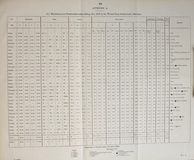 APPENDIX A. (1.) Meteorological Observations taken during May 1887 at the Weston Park Observatory, Sheffield. TT AA&Rfl.