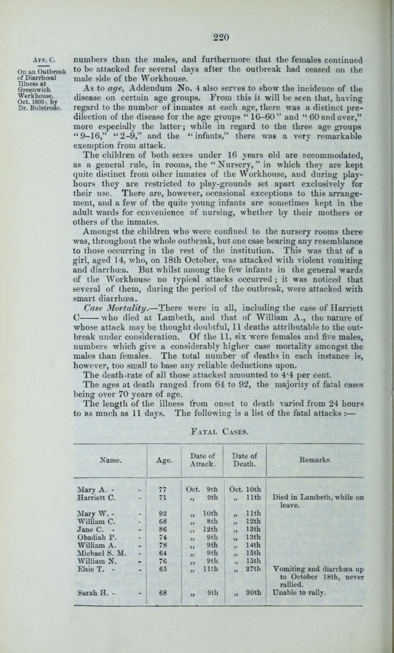 App. C. On an Outbreak of Diarrhoeal Illness at Greenwich Workhouse, Oct. 1893; by Dr. Bulstrode. numbei s than the males, and furthermore that the females continued to be attacked for several days after the outbreak had ceased on the male side of the Workhouse. As to age^ Addendum No. 4 also serves to show the incidence of the disease on certain age groups. From this it will be seen that, having regard to the number of inmates at each age, there was a distinct pre- dilection of the disease for the age groups “ lG-60” and “ 60 and over,” more especially the latter; while in regard to the three age groups “9-16,” “2-9,” and the “ infants,” there -was a very remarkable exemption from attack. The children of both sexes under 16 years old are accommodated^ as a general rule, in rooms, the “ Nursery, ” in which they are kept quite distinct from other inmates of the Workhouse, and during play- hours they are restricted to play-grounds set apart exclusively for their use. There are, how'ever, occasional exceptions to this arrange- ment, and a few of the quite young infants are sometimes kept in the adult wards for ccnvenience of nursing, whether by their mothers or others of the inmates. Amongst the children who were confined to the nursery rooms there was, throughout the whole outbreak, but one case bearing any resemblance to those occurring in the rest of the institution. This was that of a girl, aged 14, who, on 18th October, was attacked wfith violent vomiting and diarrhoea. But whilst among the few infants in the general wards of the Workhouse no typical attacks occurred ; it w^as noticed that several of them, during the period of the outbreak, w^ere attacked with smart diarrhoea. Case Mortality.—There w^ere in all, including the case of Harriett C w'ho died at Lambeth, and that of William A., the nature of whose attack maybe thought doubtful, 11 deaths attributable to the out- break under consideration. Of the 11, six were females and five males, numbers which give a considerably higher case mortality amongst the males than females. The total number of deaths in each instance is, however, too small to base any reliable deductions upon. The death-rate of all those attacked amounted to 4*4 per cent. The ages at death ranged from 64 to 92, the majority of fatal cases being over 70 years of age. The length of the illness from onset to death varied from 24 hours to as much as 11 days. The following is a list of the fatal attacks :— Fatal Cases. Name. Age. Date of Attack. Date of Death. Eemarks. Mary A. - 77 Oct. 9th Oct. 10th Harriett C. 71 9th 1 ” 11th Died in Lambeth, while on leave. Mary W. - - I 92 ,, loth 55 nth William C. 68 „ 8th 1 12th Jane C. - 86 ,, 12th i „ 13th Obadiah P. - j 74 9th 55 13th William A. - i 78 15 9 th ! 14th Michael S. M. 64 55 9 th 55 15th William N. 76 55 9th ' *5 15th Elsie T. - - i 1 65 55 11th 55 27 th Vomiting and diarrhoea up to October 18th, never rallied. Sarah H. - 68 55 9th 1  30th Unable to rally.