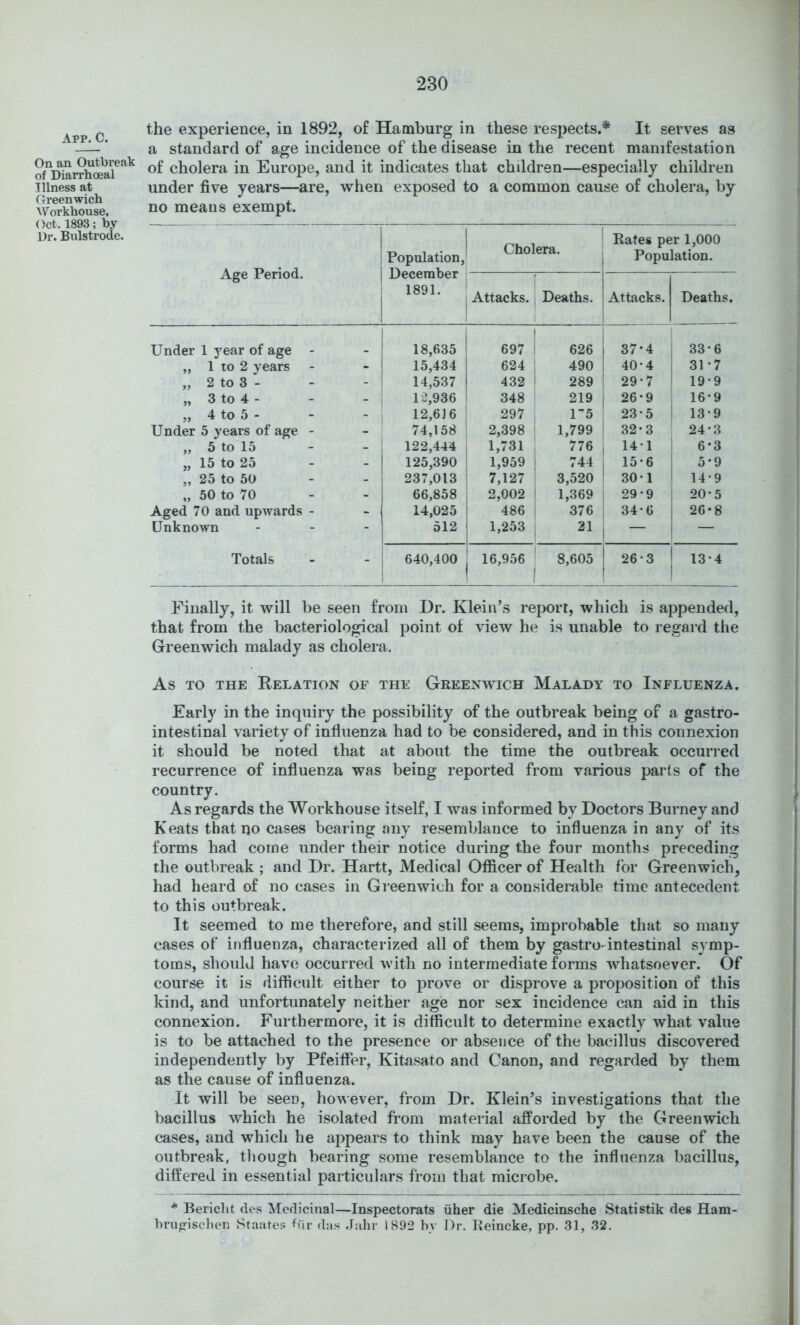 App. C. On an Outbreak of Diarrhoeal Illness at Greenwich Workhouse, Oct. 1893; by Dr. Bulstrode. the experience, in 1892, of Hamburg in these respects.* It serves as a standard of age incidence of the disease in the recent manifestation of cholera in Europe, and it indicates that chddren—especially children under five years—are, when exposed to a common cause of cholera, by no means exempt. 1 Age Period. j Population,! December j 1891. 1 Cholera. Bates per 1,000 Population. Attacks. ! Deaths. 1 Attacks. Deaths. Under 1 year of age - 18,635 697 626 37-4 33-6 „ 1 to 2 years - 15,434 624 ; 490 40*4 31*7 „2to3- 14,537 432 1 289 29-7 19-9 „ 3 to 4 - 12,936 ! 348 219 26-9 16-9 „ 4 to 5 - 12,616 ! 297 U5 23-5 13-9 Under 5 years of age - 74,158 ' 2,398 1,799 32-3 24-3 „ 5 to 15 122,444 1 1,731 776 14-1 6-3 „ 15 to 25 125,390 1,959 1 744 15-6 5*9 ,, 25 to 50 237,013 7,127 3,520 30*1 14-9 „ 50 to 70 66,858 2,002 1 1,369 29-9 20-5 Aged 70 and upwards - 14,025 486 1 376 34-6 26-8 Unknown . _ . 512 1,253 i — — Totals 640,400 16,956 1 8,605 1 26-3 13-4 Finally, it will be seen from Dr. Klein’s report, which is appended, that from the bacteriological point of view he is unable to regard the Greenwich malady as cholera. As TO THE EeLATION OF THE GREENWICH MaLADY TO INFLUENZA. Early in the inquiry the possibility of the outbreak being of a gastro- intestinal variety of influenza had to be considered, and in this connexion it should be noted that at about the time the outbreak occurred recurrence of influenza was being reported from various parts of the country. As regards the Workhouse itself, I was informed by Doctors Burney and Keats that no cases bearing any resemblance to influenza in any of its forms had come under their notice during the four months preceding the outbreak ; and Dr. Hartt, Medical Officer of Health for Greenwich, had heard of no cases in Greenwich for a considerable time antecedent to this outbreak. It seemed to me therefore, and still seems, improbable that so many cases of influenza, characterized all of them by gastro-intestinal symp- toms, should have occurred with no intermediate forms whatsoever. Of course it is difficult either to prove or disprove a proposition of this kind, and unfortunately neither age nor sex incidence can aid in this connexion. Furthermore, it is difficult to determine exactly what value is to be attached to the presence or absence of the bacillus discovered independently by Pfeiffer, Kitasato and Canon, and regarded by them as the cause of influenza. It will be seen, ho^^'ever, from Dr. Klein’s investigations that the bacillus which he isolated from material afforded by the Greenwich cases, and which he appears to think may have been the cause of the outbreak, though bearing some resemblance to the influenza bacillus, differed in essential particulars from that microbe. * Bericht des Medicinal—Inspectorats uher die Medicinsche Statistik des Ham- Imijiischen Staates fiir das Jahr 1892 bv Dr. Beincke, pp. 31, 32.