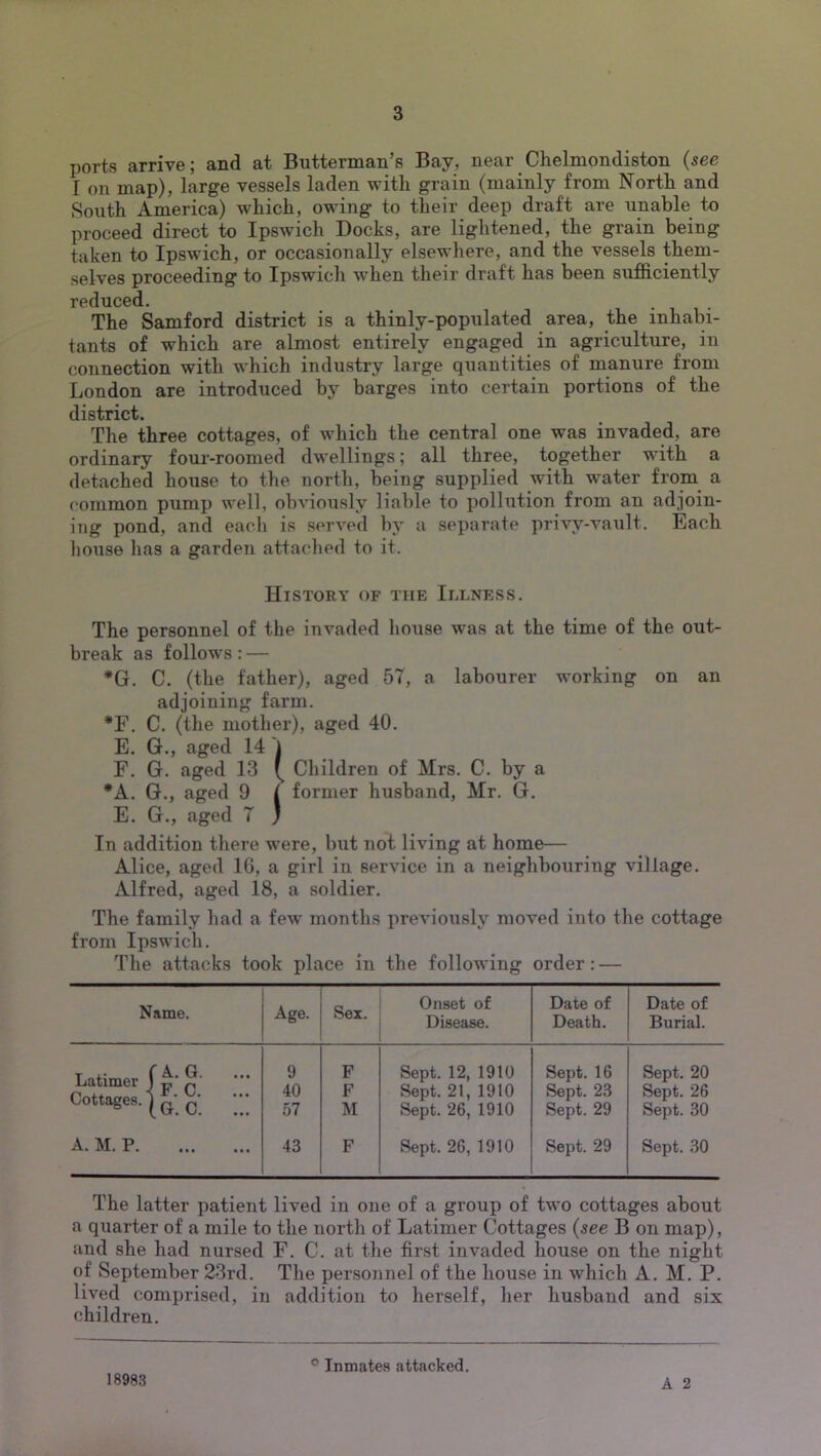 ports arrive; and at Biitterman’s Bay, near Chelmondiston (see I on map), large vessels laden witli grain (mainly from North and South America) which, owing to their deep draft are unable to proceed direct to Ipswich Docks, are lightened, the grain being taken to Ipswich, or occasionally elsewhere, and the vessels them- selves proceeding to Ipswich when their draft has been sufficiently reduced. • i i • The Samford district is a thinly-populated area, the inhabi- tants of which are almost entirely engaged in agriculture, in connection with which industry large quantities of manure from London are introduced by barges into certain portions of the district. The three cottages, of which the central one was invaded, are ordinary four-roomed dwellings; all three, together with a detached house to the north, being supplied with water from a common pump well, obviously liable to pollution from an adjoin- ing pond, and each is served by a separate privy-vault. Each house has a garden attached to it. History of the Illness. The personnel of the invaded house was at the time of the out- break as follows: — *G. C. (the father), aged 57, a labourer working on an adjoining farm. *F. C. (the mother), aged 40. E. G., aged 14 I E. G. aged 13 \ Children of Mrs. C. by a *A. G., aged 9 I former husband, Mr. G. E. G., aged T ) In addition there were, hut not living at home— Alice, aged 16, a girl in service in a neighbouring village. Alfred, aged 18, a soldier. The family had a few months previously moved into the cottage from Ipswich. The attacks took place in the following order: — Name. Age. Sex. Onset of Disease. Date of Death. Date of Burial. 9 F Sept. 12, 1910 Sept. 16 Sept. 20 Cottages, jg-g; ;;; 40 F Sept. 21, 1910 Sept. 23 Sept. 26 57 M Sept. 26, 1910 Sept. 29 Sept. 30 A. M. P 43 F Sept. 26, 1910 Sept. 29 Sept. 30 The latter patient lived in one of a group of two cottages about a quarter of a mile to the north of Latimer Cottages (see B on map), and she had nursed F. C. at the first invaded house on the night of September 23rd. The persojinel of the house in which A. M. P. lived comprised, in addition to herself, her husband and six children. A 2 18983 ® Inmates attacked.