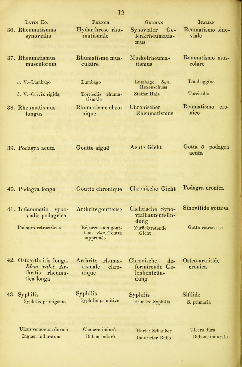 Latin Eq. Erench German Italian 36. Rheumatismus synovialis Hydarthrose rhu- matismale Synovialer Ge- lenkrheumatis- Reumatismo sino- viale mus 37. Rheumatismus musculorum Rhumatisme mus- culaire Muskelrheuma- tismus Reumatismo mus- colare a. V.—Lumbago Lumbago Lumbago. Syn. Hexenschuss Lombaggine b. V.-Cervix rigida Torticolis rhuma- tismale Steifer Hals Torcicollo 38. Rheumatismus longus Rhumatisme chro- nique Chronischer Rheumatismus Reumatismo cro- nico 39. Podagra acuta Goutte aigue Acute Gicht Gotta 6 podagra acuta 40. Podagra longa Goutte chronique Chronische Gicht Podagra cronica 41. Inflammatio syno- vialis podagrica Podagra retrocedens Arthritegoutteuse Repercussion gout- teuse. Syn. Goutte supprimee Gichtische Syno- vialhautentziin- dung Zuriicktretende Gicht Sinovitide gottosa Gotta retrocessa 42. Ostoarthritis longa. Idem valet Ar- thritis rheuma- tica longa Arthrite rhuma- tismale chro- nique Chronische de- formirende Ge- lenkentziin- dung Osteo-artritide cronica 43. Syphilis Syphilis primigenia Syphilis Syphilis primitive Syphilis Primiire Syphilis Sifilide S. primaria Ulcus venereum durum Inguen induratum Chancre indure Bubon indure Harter Schanker Indurirter Bubo Ulcera dura Bubone indurato