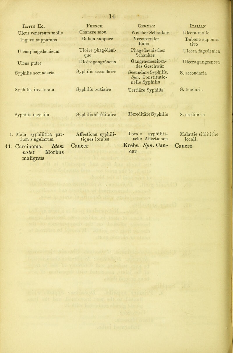 Latin Eq. Ulcus venereum molle Inguen suppurans Ulcus phagedsenicum Ulcus putre Syphilis secundaria Syphilis inveterata Erench Chancre mou Bubon suppure Ulcere phagedeni- que Ulcere gangreneux Syphilis secondaire Syphilis tertiaire German AVeicher Sclianker Yereitemder Bubo Phagedaenischer Schanker Gangraenesciren- des Geschwur Secundare Syphilis. Syn. Constitutio- nelle Syphilis Tertiare Syphilis Syphilis ingenita Syphilis herMitaire Hereditare Syphilis 1. Mala syphilitica par- tium singularum 44. Carcinoma. Idem valet Morbus malignus Affections syphili- tiques locales Cancer Locale syphiliti- sche Afiectionen Krebs. Syn. Can- cer Italian Ulcera molle Bubon e suppura- tivo Ulcera fagedenica Ulcera gangrenosa S. secondaria S. terziaria S. ereditaria Malattie sifilitichc locali. Cancro