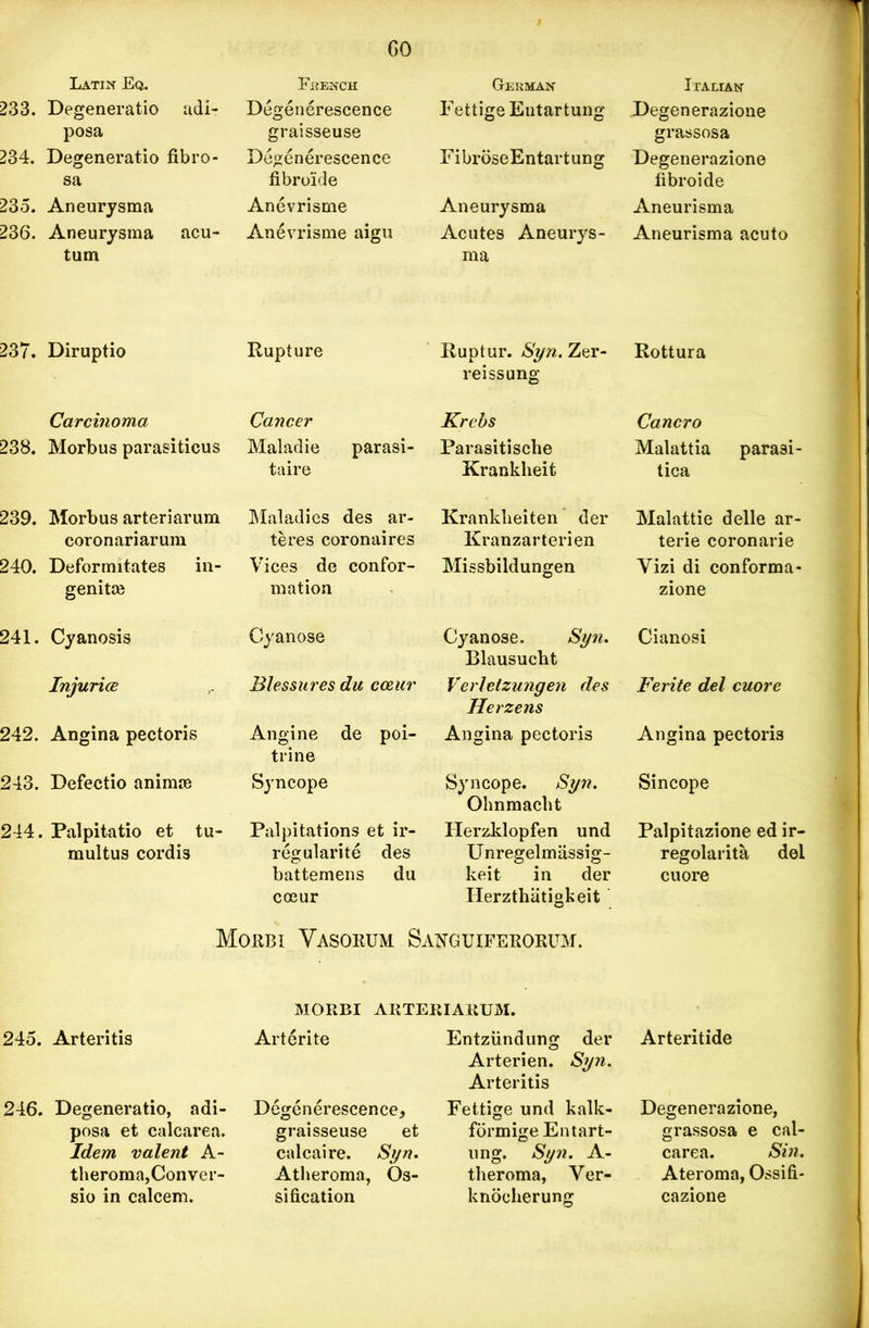 Latin Eq. 233. Degeneratio adi- posa 234. Degeneratio fibro- sa 235. Aneurysma 236. Aneurysma acu- tum French Degenerescence graisseuse Degenerescence fibroicle Anevrisme Anevrisme aigu German Fettige Eutartung FibroseEntartung Aneurysma Acutes Aneurys- ma 237. Diruptio Rupture Ruptur. Syn. Zer- reissung Carcinoma Cancer 238. Morbus parasiticus Maladie taire Krebs parasi- Parasitische Krankheit 239. Morbus arteriarum coronariarum 240. Deformitates in- genitce Maladies des ar- teres coronaires Vices de confor- mation Kranklieiten der Kranzarterien Missbildungen 241. Cyanosis Cyanose Injurice Blessures du cceur 242. Angina pectoris 243. Defectio animae Angine de poi- trine Syncope 244. Palpitatio et tu- multus cordis Palpitations et ir- regularite des battemens du coeur Cyanose. Syn. Blausucht Verlelzungen des Herzens Angina pectoris Syncope. Syn. Ohnmacht Herzklopfen und Unregelmassig- keit in der Herzthatigkeit Morbx Vasorum Sanguiferorum. 245. Arteritis 246. Degeneratio, adi- posa et calcarea. Idem valent A- theroma,Conver- sio in calcem. MORBI ARTERIARUM. Arterite Degenerescence, graisseuse et calcaire. Syn. Atheroma, Os- sification Entziindung der Arterien. Syn. Arteritis Fettige und kalk- formige Entart- ung. Syn. A- theroma, Ver- knocherung Italian Degenerazione grassosa Degenerazione fibroide Aneurisma Aneurisma acuto Rottura Cancro Malattia parasi- tica Malattie delle ar- terie coronarie Yizi di conforma- zione Cianosi Ferite del cuore Angina pectoris Sincope Palpitazione ed ir- regolarita del cuore Arteritide Degenerazione, grassosa e cal- carea. Sin. Ateroma, Ossifi- cazione