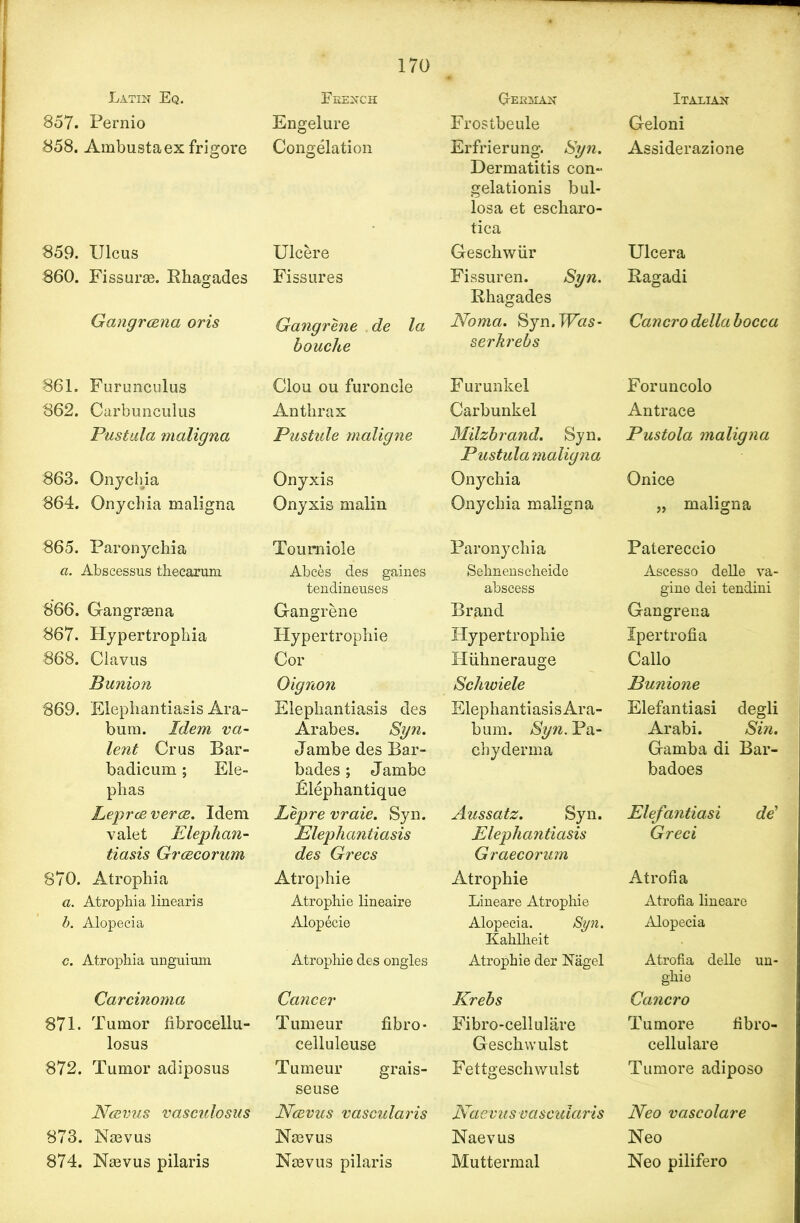 Latin Eq. 857. Pernio 858. Ambustaex frigore 859. Ulcus 860. Fissurae. Rhagades Gangrcena oris 861. Furunculus 862. Carbunculus Pustula maligna 863. Onychia 864. Onychia maligna 865. Paronychia a. Abscessus thecaruni 866. Gan gr gen a 867. Hypertrophia 868. Clavus Bunion 869. Elephantiasis Ara- bum. Idem va- lent Crus Bar- badicum; Ele- plias Leprceverce. Idem valet Elephan- tiasis Grcecorum 870. Atrophia a. Atrophia linearis b. Alopecia c. Atrophia unguium Carcinoma 871. Tumor fibrocellu- losus 872. Tumor adiposus Ncevus vasculosus 873. Naevus 874. Naevus pilaris French Engelure Congelation Ulcere Fissures Gangrene de la bouche Clou ou furoncle Anthrax Pustule maligne Onyxis Onyxis malin Tourniole Abces des games tendineuses Gangrene Hypertrophie Cor Oignon Elephantiasis des Arabes. Syn. Jambe des Bar- bades; Jambe Elephantique Lepre vraie. Syn. Elephantiasis des Grecs Atrophie Atrophie lineaire Alopecie Atrophie des ongles Cancer Tumeur fibro- celluleuse Tumeur grais- seuse Ncevus vascidaris Naevus Naevus pilaris CrERMAN Frostbeule Erfrierung. Syn. Dermatitis con- gelationis bul- losa et escharo- tica Geschwiir Fissuren. Syn. Rhagades Noma. Syn. Was- serkrebs Furunkel Carbunkel Milzbrand. Syn. Pustula maligna Onychia Onychia maligna Paronychia Sehnenscheide abscess Brand Hypertrophie Hiihnerauge Schwiele Elephantiasis Ara- bum. Syn. Pa- chyderm a Aussatz. Syn. Elephantiasis Graecorum Atrophie Lineare Atrophie Alopecia. Syn. Kahlheit Atrophie der Nagel Krebs Fibro-cellulare Geschvvulst Fettgeschvvulst Naevus vascularis Naevus Muttermal Italian Geloni Assiderazione Ulcera Ragadi Cancro della bocca Foruncolo Antrace Pustola maligna Onice „ maligna Patereccio Ascesso delle va- gine dei tendini Gangrena Ipertrofia Callo Bunione Elefantiasi degli Arabi. Sin. Gamba di Bar- badoes Elefantiasi de’ Greci Atrofia Atrofia lineare Alopecia Atrofia delle un- ghie Cancro Tumore fibro- cellulare Tumore adiposo Neo vascolare Neo Neo pilifero