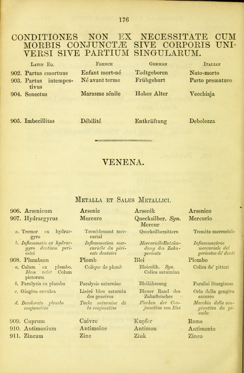 CONDITIONSS NON EX NECESSITATE CUM MORRIS CONJUNCT^ SIVE CORPORIS UNI- YERSI SIYE PARTIUM SINGULARUM. Latin Eq. French 902. Partus emortuus Enfant mort-ne 903. Partus intempes- Neavantterme tivus 904. Senectus Marasme senile German Todtgeboren Friiligeburt Holies Alter Italian Nato-morto Parto prematuro Vecchiaja 905. Imbecillitas Debilite Entkraftung Debolezza VENENA. Metalla et Sales Metallici. 906. Arsenicum Arsenic 907. Hydrargyrus Mercure a. Tremor ex hydrar- Tremblement mer- gyro curial b. Inflammatio ex hydrar- Inflammation mer- gyro dentium 'peri- curielle du peri- ostei oste dentaire 908. Plumbum Plomb a. Colum ex plumbo. Idem valet Colum pictorum b. Paralysis ex plumbo c. Gingiva cserulea d. Decolorata plumbo conjunctiva Colique do plomb Paralysie saturnine Lisere bleu saturnin des gencives Tache saturnine de la conjonctive Arsenik Quecksilber. Syn. Mercur Quecksilberzittern Merc urielleEn tzun - dung des Zahn- periosts Blei Bleicolik. Syn. Colica saturnina Bleilalnnung Blauer Panel des Zahnfleiscbes Flecken der Con- junctiva von Blei 909. Cuprum 910. Antimonium 911. Zincum Cuivre Antimoine Zinc Kupfer Antimon Zink Arsenico Mercurio Tremito mercurial c Inflammazione mercuriale del periosteo de’ denti Piombo Colica de’ pittori Paralisi litargirosa Orlo della gengiva azzurro Macchia della con- giuntiva da pi- ombo Rame Antimonio Zinco