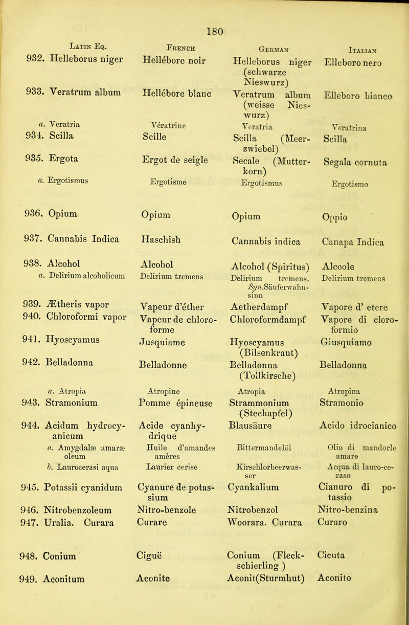 Latin Eq. 932. Helleborus niger 933. Yeratrum album a. Veratria 934. Scilla 935. Ergota a. Ergotismus 936. Opium 937. Cannabis Indica 938. Alcohol a. Delirium alcoholicum 939. iEtheris vapor 940. Chloroformi vapor 941. Hyoscyamus 942. Belladonna a. Atropia 943. Stramonium 944. Acidum hydrocy- anicum a. Amygdalae amarse oleum b. Laurocerasi aqua 945. Potassii cyanidum 946. Nitrobenzoleum 947. Uralia. Curara 948. Conium 949. Aconitum Erench Hellebore noir Hellebore blanc Veratrine Scille Ergot de seigle Ergotisme Opium Haschish Alcohol Delirium tremens Vapeur d’ether Vapeurde chloro- form e Jusquiame Belladonne Atropine Pomme epineuse Acide cyanliy- drique Huile d’amandes ameres Laurier cerise Cyanure de potas- sium Nitro-benzole Curare Cigue Aconite German Helleborus niger (schwarze Nieswurz) Yeratrum album (weisse Nies- wurz) Veratria Scilla (Meer- zwiebel) Secale (Mutter- korn) Ergotismus Opium Cannabis indica Alcohol (Spiritus) Delirium tremens. Syn. Sauferv a h n - sinn Aetherdampf Chloroformdampf Hyoscyamus (Bilsenkraut) Belladonna (Tollkirsehe) Atropia Strammonium (Stechapfel) Blausaure Bittermandelol Kirschlorbeerwas- ser Cyankalium Nitrobenzol Woorara. Curara Conium (Fleck- schierling ) Aconit(Sturmhut) Italian Elleboro nero Elleboro bianco Veratrina Scilla Segala cornuta Ergotismo Oppio Canapa Indica Alcoole Delirium tremens Yapore d’ etere Yapore di cloro- formio Giusquiamo Belladonna Atropina Stramonio Acido idrocianico Olio di mandorle amare Acqua di lauro-ce- raso Cianuro di po- tassio Nitro-benzina Curaro Cicuta Aconito