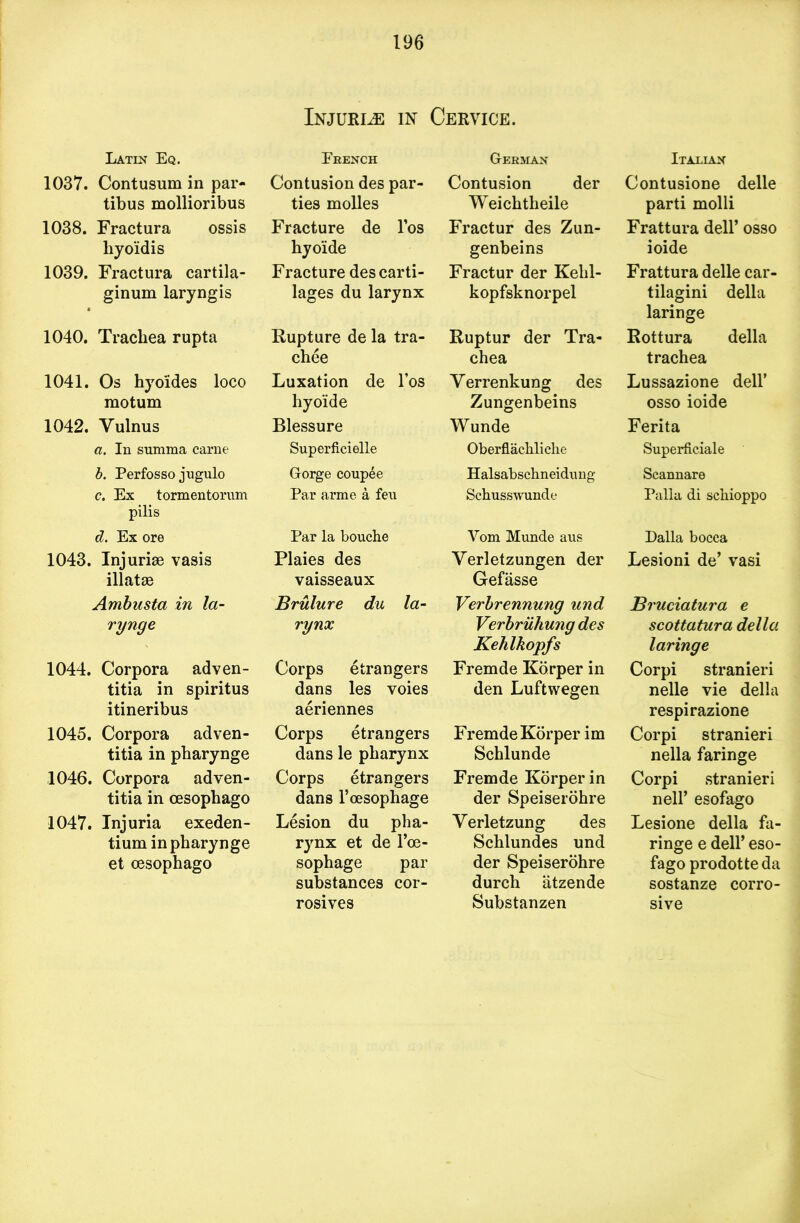 Latin Eq. 1037. Contusum in par- tibus mollioribus 1038. Fractura ossis liyo'idis 1039. Fractura cartila- ginum laryngis 1040. Trachea rupta 1041. Os hyo'ides loco motum 1042. Vulnus a. In summa carne b. Perfosso jugulo c. Ex tormentorum pilis d. Ex ore 1043. Injurise vasis illatse Ambusta in la- rynge 1044. Corpora adven- titia in spiritus itineribus 1045. Corpora adven- titia in pharynge 1046. Corpora adven- titia in oesophago 1047. Injuria exeden- tium in pharynge et oesophago Injuria in Ebench Contusion des par- ties molles Fracture de l’os hyo'ide Fracture des carti- lages du larynx Rupture de la tra- chee Luxation de l’os hyoide Blessure Superficielle Gorge coupee Par arme a feu Par la bouche Plaies des vaisseaux Brulure du la- rynx Corps etrangers dans les voies aeriennes Corps etrangers dans le pharynx Corps etrangers dans rcesophage Lesion du pha- rynx et de l’oe- sophage par substances cor- rosives Cervice. German Contusion der Weichtheile Fractur des Zun- genbeins Fractur der Kehl- kopfsknorpel Ruptur der Tra- chea Yerrenkung des Zungenbeins Wunde Oberflachliche Halsabschneidung Schusswunde Vom Munde aus Yerletzungen der Gefasse Verbrennung und Verbriihung des Kehlkopfs Fremde Korper in den Luftwegen Fremde Korper im Schlunde Fremde Korper in der Speiserohre Yerletzung des Schlundes und der Speiserohre durch atzende Substanzen Italian Contusione delle parti molli Frattura dell’ osso ioide Frattura delle car- tilagini della laringe Rottura della trachea Lussazione dell’ osso ioide Ferita Superficial e Scannare Palla di schioppo Dalla bocca Lesioni de’ vasi Bruciatura e scottatura della laringe Corpi stranieri nelle vie della respirazione Corpi stranieri nella faringe Corpi stranieri nell’ esofago Lesione della fa- ringe e dell’ eso- fago prodotteda sostanze corro- sive