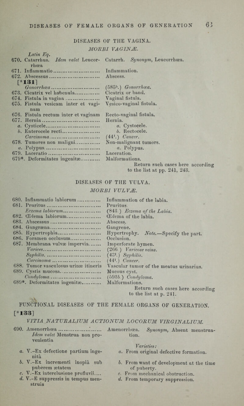 DISEASES OF THE VAGINA. MORE I VAGINjE. Latin Eq. 670. Catarrh us. Idem valet Leucor- rhoea 671. Inflammatio 672. Abscessus [*1311 Gonorrhoea 673. Cicatrix vel habenula 674. Fistula in vagina 675. Fistula vesicam inter et vagi- nam 676. Fistula rectum inter et vaginam 677. Hernia a. Cysticele h. Enterocele recti Carcinoma 678. Tumores non maligni a. Polypus 679. Laceratio 679*. Deformitates ingenitae Catarrh. Synonym, Leucorrhoea. Inflammation. Abscess. (585b.) Gonorrhoea. Cicatrix or band. Vaginal fistula. Vesico-vaginal fistula. Recto-vaginal fistula. Hernia. a. Cystocele. b. Rectocele. (441.) Cancer. Non-malignant tumors. a. Polypus. Laceration. Malformations. Return such cases here according to the list at pp. 241, 243. DISEASES OF THE VULVA. MO RBI VTJL VIE. Inflammation of the labia. Pruritus. (843.) Eczema of the Labia. (Edema of the labia. Abscess. Gangrene. Hypertrophy. Note.—Specify the part. Occlusion. Imperforate hymen. (266 ) Varicose veins. (43*.) Syphilis. (441.) Cancer. Vascular tumor of the meatus urinarius. Mucous cyst. (5936.) Condyloma. Malformations. Return such cases here according to the list at p. 241. FUNCTIONAL DISEASES OF THE FEMALE ORGANS OF GENERATION. [*133] VITIA NATURALIXJM ACTIONUM LOCORUM VIRGINALIUM. 680. Inflammatio labiorum 681. Pruritus Eczema labiorum 682. (Edema labiorum 683. Abscessus 684. Gangraena 685. Hypertrophia 686. Foramen occlusum 687. Membrana vulvse impervia Varices Syphilis Carcinoma 688. Tumor vasculosus urinae itineris 689. Cystis mucosa Condyloma 689*. Deformitates ingenitae 690. Amenorrhoea ! Idem valet Menstrua non pro- venientia a. V.-Ex defectione partium inge- nita b. V.-Ex increment! inopia sub puberem aetatem c. V.-Ex interclusione profluvii.... d. V.-E suppressis in tempus meu- struis Amenorrhoea. Synonym, Absent menstrua- tion. Varieties: a. From original defective formation. b. From want of development at the time of puberty. c. From mechanical obstruction. d. From temporary suppression.