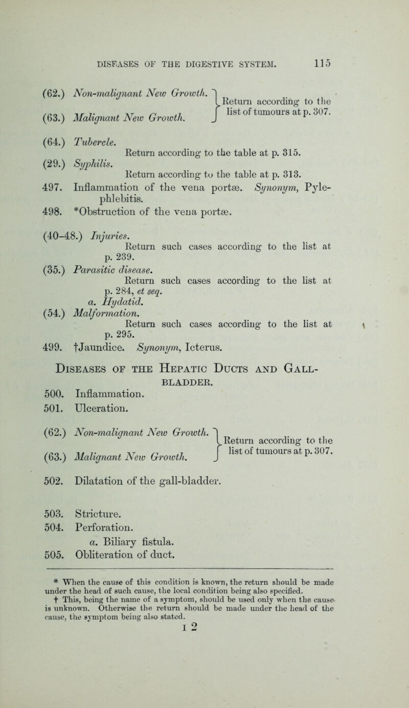 (62.) (63.) Non-malignant New Growth. Malignant New Groiuth. I Return according to the f list of tumours at p. 307. (64.) Tubercle. Return according to the table at p. 315. (29.) Syphilis. Return according to the table at p. 313. 497. Inflammation of the vena portse. Synonym, Pyle- phlebitis. 498. ^Obstruction of the vena portae. (40-48.) Injuries. Return such cases according to the list at p. 239. (35.) Parasitic disease. Return such cases according to the list at p. 284, et seq. a. Hydatid. (54.) Malformation. Return such cases according to the list at p. 295. 499. fJaundice. Synonym, Icterus. Diseases of the Hepatic Ducts and Gall- bladder. 500. Inflammation. 501. Ulceration. (62.) Non-malignant New Growth. 1 l Return according to the /po \ m t j. at /1 17 f list of tumours at p. 307. (bo.) Malignant New Growth. J 502. Dilatation of the gall-bladder. \ 503. Stricture. 504. Perforation. a. Biliary fistula. 505. Obliteration of duct. * When the cause of this condition is known, the return should be made under the head of such cause, the local condition being also specified. f This, being the name of a symptom, should be used only when the cause- is unknown. Otherwise the return should be made under the head of the cause, the symptom being also stated. I 2