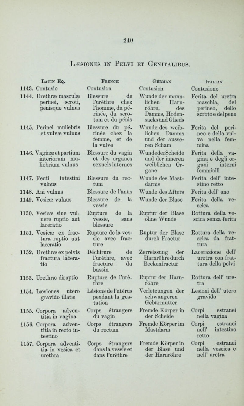 L^siones in Pelvi et Genitalibus. Latin Eq. 1143. Contusio 1144. Urethrae masculae perinei, scroti, penisque vulnus 1145. Perinei muliebris et vulvae vulnus 1146. Vaginae etpartium interiorum mu- liebrium vulnus Fbench Contusion Blessure de l’urethre chez 1’homme, du pe- rinee, du scro- tum et du penis Blessure du pe- rinee chez la femme, et de la vulve Blessure du vagin et des organes sexuels internes 1147. Recti intestini vulnus 1148. Ani vulnus 1149. Vesicae vulnus 1150. Vesicae sine vul- nere ruptio aut laceratio 1151. Vesicae ex frac- tura ruptio aut laceratio 1152. Urethrae ex pelvis fractura lacera- tio 1153. Urethrae diruptio Blessure du rec- tum Blessure de l’antis Blessure de la vessie Rupture de la vessie, sans blessure Rupture de la ves- sie avec frac- ture Dechirure de l’urethre, avec fracture du bassin Rupture de l’ure- thre G EKAIAN Contusion Wunde der mann- lichen Harn- rohre, des Damms, Hoden- sacksund Gheds Wunde des weib- Hchen Damms und der ausse- ren Scham WundederScheide und der inneren weiblichen Or- gane Wunde des Mast- darms Wunde des Afters Wunde der Blase Ruptur der Blase ohne Wunde Ruptur der Blase durch Fractur Zerreissung der Harnrohre durch Beckenfractur Ruptur der Harn- rohre Italian Contusione Ferita del uretra maschia, del perineo, dello scrotoedelpene Ferita del peri- neo e della vul- va nella fem- mina Ferita della va- gina e degli or- gani interni femminili Ferita dell’ inte- stino retto Ferita dell’ ano Ferita della ve- scica Rottura della ve- scica senza ferita Rottura della ve- scica da frat- tura Lacerazione dell’ uretra con frat- tura della pelvi Rottura dell’ ure- tra 1154. Lsesiones utero gravido illatm Lesions de l’uterus pendant la ges- tation Verletzungen der schwangeren Gebarmutter Lesioni dell’ utero gravido 1155. Corpora adven- titia in vagina 1156. Corpora adven- titia in recto in- testino 1157. Corpora adventi- tia in vesica et urethra Corps etrangers du vagin Corps etrangers du rectum Corps etrangers dans la vessie et dans l’urethre Fremde Korper in der Scheide Fremde Korper im Mastdarm Fremde Korper in der Blase und der Harnrohre Corpi estranei nella vagina Corpi estranei nell’ intestino retto Corpi estranei nella vescica e nell’ uretra