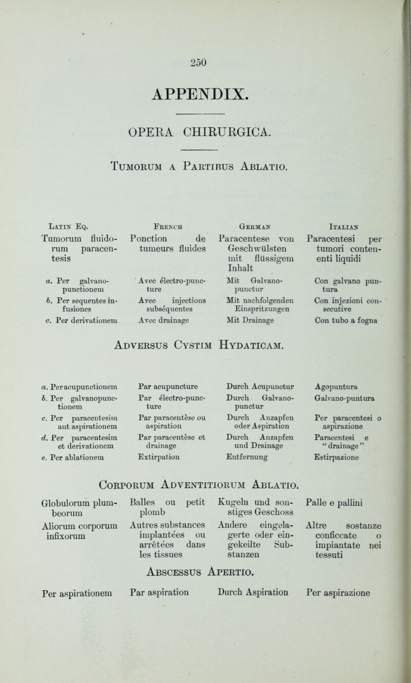 APPENDIX. OPERA CHIRURGICA. Tumorum a Parti bus Ablatio. Latin Eq. Tumorum fluido- rum paracen- tesis a. Per galvano- punctionem b. Per sequentes in- fusiones c. Per derivationem French Ponction de tumeurs fluides Avec electro-punc- ture Avec injections subsequentes Avec drainage (Lehman Paracentese von Geschwiilsten mit fliissigem Inhalt Mit Galvano- punctur Mit nachfolgenden Einspritzungen Mit Drainage Italian Paracentesi per tumori conten- enti liquid! Con galvano pun- tura Con injezioni con- secutive Con tubo a fogna Adversus Cystim Hydaticam. a. Peracupunctionem b. Per galvanopunc- tionem c. Per paracentesim aut aspirationem d. Per paracentesim et derivationem e. Per ablationem Par acupuncture Par electro-punc- ture Par paracentese ou aspiration Par paracentese et drainage Extirpation Durcb Acupunctur Durch Galvan o- punctur Durch Anzapfen oder Aspiration Durch Anzapfen und Drainage Entfernung Agopuntura Galvano - puntura Per paracentesi o aspirazione Paracentesi e “ drainage ” Estirpazione Corporum Adventitiorum Ablatio. Globulorum plum- beorum Aliorum corporum infixorum Balles ou petit plomb Autres substances implantees ou arretees dans les tissues Kugeln und son- stiges Geschoss Andere eingela- gerte oder ein- gekeilte Sub- stanzen Palle e pallini Altre sostanze conficcate o impiantate nei tessuti Abscessus Apertio.