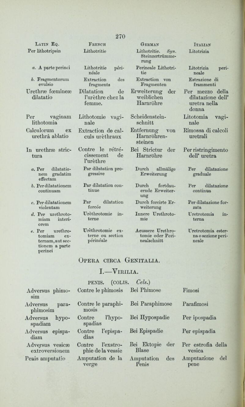 Latin Eq. Per lithotripsin a. A parte perinci b. Fragmentorum evulsio Urethree fceminese dilatatio Per vaginam lithotomia Calculorum ex urethra ablatio In urethrae stric- tura a. Per dilatatio- nem gradatim effectam b. Per dilatationem continuam c. Per dilatationem violentam d. Per urethroto- miam interi- orem e. Per uretliro- tomiam ex- ternam, aut sec- tionem a parte perinei Adversus phimo- sim Adversus para- phimosim Adversus hypo- spadiam Adversus epispa- diam Adversus vesicae extroversionem Penis amputatio Feench Lithotritie Lithotritie peri- neale Extraction des fragments Dilatation de 1’urethre chez la femme. Lithotomie vagi- nale Extraction de cal- culs urethraux Contre le retre- cissement de 1’urethre Par dilatation pro- gressive Par dilatation con- tinue Par dilatation forcee Urethrotomie in- terne Urethrotomie ex- terne ou section perineale GI-eeman Lithotritie. Syn. Steinzertrumme- rung Perineale Lithotri- tie Extraction von Fragmenten Erweiterung der weibhchen Harnrohre Scheidenstein- schnitt Entfernung von Harnrohren- steinen Bei Strictur der Harnrohre Lurch allmalige Erweitenmg Durch fortdau- ernde Erweiter- ung Durch forcirte Er- weiterung Innere Urethroto- mie Aeuesere Urethro- tomie oder Peri- nealschnitt Italian Litotrizia Litotrizia peri- neale Estrazione di frammenti Per mezzo della dilatazione dell’ uretra nella donna Litotomia vagi- nale Rimossa di calcoli uretrali Per ristringimento dell’ uretra Per dilatazione graduale Per dilatazione continua Per dilatazione for- zata LTretrotomia in- terna Uretrotomia ester- na o sezione peri- neale Fimosi Parafimosi Per ipospadia Per epispadia Per estrofia della vesica Amputazione del pene Opeka circa Genitalia. I.—Virilia. PENIS. (COLTS. Cels.) Contre le phimosis Contre le paraphi- mosis Contre l’hypo- spadias Contre l’epispa- dias Contre l’exstro- phie de la vessie Amputation de la verge Bei Phimose Bei Paraphimose Bei Hypospadie Bei Epispadie Bei Ektopie der Blase Amputation des Penis