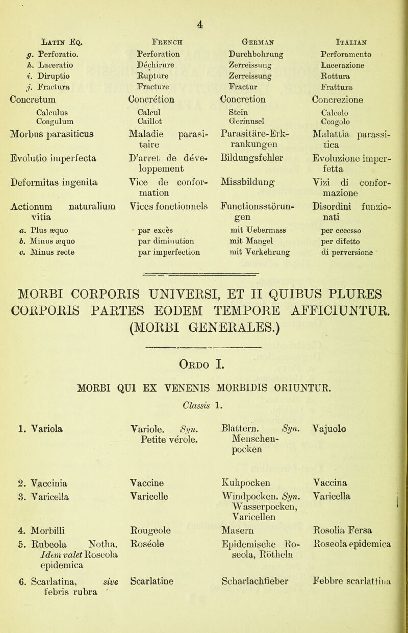 Latin Eq. g. Perforatio. h. Laceratio i. Diruptio j. Eractura Concretum Calculus Coagulum Morbus parasiticus Evolutio imperfecta Deformitas ingenita Actionum vitia a. Plus sequo i. Minus sequo c. Minus recte French Perforation Dechirure Eupture Fracture Concretion Calcul Caillot Maladie parasi- taire D’arret de deve- loppement Vice de confor- mation Vices fonctionnels par exces par diminution par imperfection G-erman Durchbolirung Zerreissung Zerreissung Fractur Concretion mit Uebermass mit Mangel mit Verkehrung naturalium Stein Grerinnsel Parasitare-Erk- rankungen Bildungsfehier Missbildung Functionsstorun- gen Italian Perforamento Lacerazione Eottura Frattura Concrezione Calcolo Coagolo Malattia parassi- tica Evoluzione imper- fetta Vizi di confor- mazione Disordini funzio- nati per eccesso per difetto di perversione MORBI CORPORIS UNIVERSI, ET II QUIBUS PLURES CORPORIS PARTES EODEM TEMPORE AFFIC1UNTUR. (MORBI GENERALES.) Okdo I. MORBI QUI EX VENENIS MORBIDIS ORIUNTIJR. Classis 1. 1. Variola Variole. Syn. Petite verole. Blattern. Syn. Menschen- pocken Vajuolo 2. Vaccinia Vaccine Kuhpocken Vaccina 3. Varicella Varicelle Windpocken. Syn. Wasserpocken, Varicellen Varicella 4. Morbilli Rougeole Maseru Rosolia Fersa 5. Rubeola Notha. Idem valet Roseola epidemica Roseole Epidemische Ro- seola, Rotheln Roseola epidemica 6. Scarlatina, sive febris rubra Scarlatine Scharlachfieber Febbre scarlattina 1