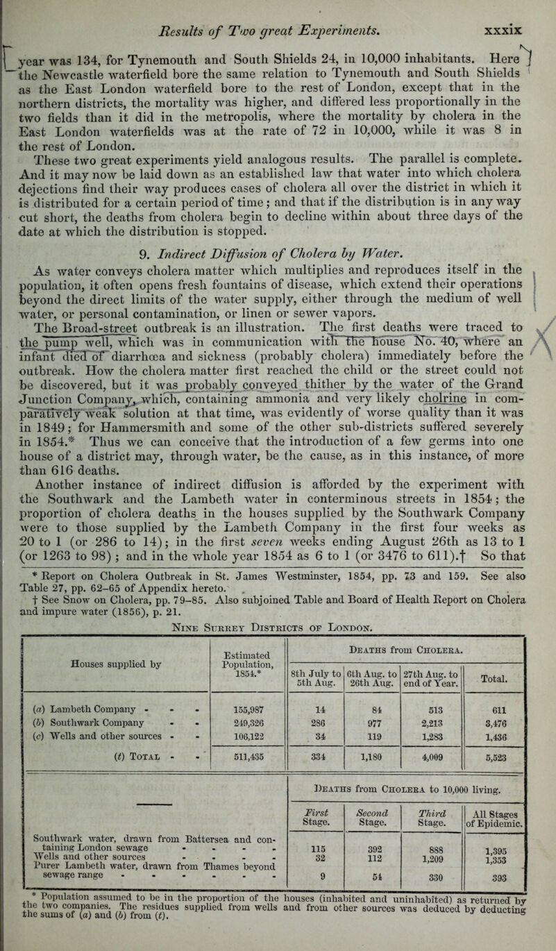 year was 134, for Tynemouth and South Shields 24, in 10,000 inhabitants. Here ] the Newcastle waterfield bore the same relation to Tynemouth and South Shields ' as the East London waterfield bore to the rest of London, except that in the northern districts, the mortality was higher, and difiered less proportionally in the two fields than it did in the metropolis, where the mortality by cholera in the East London waterfields was at the rate of 72 in 10,000, while it was 8 in the rest of London. These two great experiments yield analogous results. The parallel is complete. And it may now be laid down as an established law that water into which cholera dejections find their way produces cases of cholera all over the district in which it is distributed for a certain period of time; and that if the distribution is in any way cut short, the deaths from cholera begin to decline within about three days of the date at which the distribution is stopped. 9. Indirect Diffusion of Cholera hy Water. As water conveys cholera matter which multiplies and reproduces itself in the > population, it often opens fresh fountains of disease, which extend their operations • beyond the direct limits of the water supply, either through the medium of well water, or personal contamination, or linen or sewer vapors. The Broad-street outbreak is an illustration. The first deaths were traced to the^^E^ well, which was in communication with the'Tiduse No.'40, Where an infant'^ToF'diarrhoea and sickness (probably cholera) immediately before the ^ outbreak. How the cholera matter first reached the child or the street could not be discovered, but it w^^jErobably^c^^^^^ hy the jvater of the G-rand Junction Company,, which, containing ammonia and very likely cholrine in com- parafiv'ety weak solution at that time, was evidently of worse quality than it was in 1849; for Hammersmith and some of the other sub-districts suffered severely in 1854.* Thus we can conceive that the introduction of a few germs into one house of a district may, through water, be the cause, as in this instance, of more than 616 deaths. Another instance of indirect diffusion is afforded by the experiment with the Southwark and the Lambeth water in conterminous streets in 1854; the proportion of cholera deaths^ in the houses supplied by the Southwark Company were to those supplied by the Lambeth Company in the first four weeks as 20 to 1 (or 286 to 14); in the first seven weeks ending August 26th as 13 to 1 (or 1263 to 98); and in the Avhole year 1854 as 6 to 1 (or 3476 to 611).| So that * Report on Cholera Outbreak in St. James Westminster, 1854, pp. 73 and 159. See also Table 27, pp. 62-65 of Appendix hereto.' , t See Snow on Cholera, pp. 79-85. Also subjoined Table and Board of Health Report on Cholera and impure water (1856), p. 21. Nine Surrey Districts of London. Houses supplied by Estimated Population, 185L* Deaths from Cholera. 8th July to 5th Aug. 6th Aug. to 26th Aug. 27 th Aug. to end of Year. Total. (a) Lambeth Company - 155,987 14 84 513 611 (&) Southwark Company 249,326 286 977 2,213 3,476 (c) Wells and other sources - 106,122 34 119 1,283 1,436 (t) Total - 511,435 334 1,180 4,009 5,523 Deaths from Cholera to 10,000 living. First Stage. Second Stage. Third Stage. All Stages of Epidemic. Southwark water, drawn from Battersea and con- taining London sewage .... Wells and other sources - . Purer Lambeth water, drawn from Thames beyond sewage range 115 32 9 392 112 54 888 1,209 330 1,395 1,353 393 * Population assumed to be in the proportion of the houses (inhabited and uninhabited) as returned by tiie two companies. The residues supplied from wells and from other sources was deduced by deductina the sums of (a) and frnm a) j