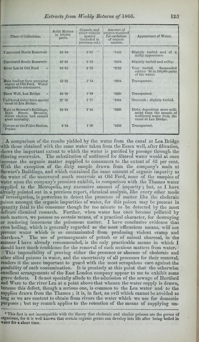 Place of Collection. Solid Matter in 100,000 parts. Organic and other volatile matter (included in previous col.) Amount of oxygen required for oxidation of organic matter. Appearance of Water. Uncovered North Reservoir 2P64 1-07 •0452 Slightly turbid and of a milky appearance. , Uncovered South Reservoir 25-5G 1-53 •0564 Slightly turbid and milky. River Lea at Old Ford 39-03 3-73 •2792 Very turbid. Suspended matter -36 in 100,000 parts of the water. Main leading from pumping engine at Old Ford. Water supplied to consumers. 25-91 1-14 •0204 Tx-ansparent. Essex Well, Lea Bridge 24-85 1-19 •0220 Transparent. Unfiltercd water from special canal at Lea Bridge. 27-39 1-71 •0404 Greenish; slightly turbid. Main in Stewart’s Buildings, High Street, Bromley, where cholera had caused great mortality. 24-94 1-54 •0268 Dirty, depositing more sedi- ment than the sample of unfiltered water fi’om the canal at Lea Bridge. Cistern at the Police Station, Poplar. 6-34 1-20 •0256 Transparent. A comparison of tlie results yielded by tlie water from the canal at Lea Bridge with those obtained with the same water taken from the Essex well, after filtration, shows the important extent to which the water is purified by passage through the filtering reservoirs. The substitution of unfiltered for filtered water would at once increase the organic matter supplied to consumers to the extent of 43 per cent. With the exception of the dirty sample drawn from the company’s main at Stewart’s Buildings, and which contained the same amount of organic impurity as the water of the uncovered south reservoir at Old Ford, none of the samples of water upon the company’s premises exhibit, in comparison with the Thames water supplied to the Metropolis, any excessive amount of impurity ; but, as I have already pointed out in a previous report, chemical analysis, like every other mode of investigation, is powerless to detect the presence of matter like the choleraic poison amongst the organic impurities of water, for this poison may be present in quantity fatal to the consumer though far too minute to be detected by the most delicate chemical research. Further, when water has once become polluted by such matters, we possess no certain means, of a practical character, for destroying or rendering innocuous the poisonous matter. I have conclusive evidence that even boiling, which is generally regarded as the most efiicacious means, will not prevent water which is so contaminated from producing violent cramp and diarrhoea.'^ The use of permanganate of potash or of animal charcoal, in the manner I have already recommended, is the only practicable means in which I should have much confidence for the removal of such noxious matters from water. This impossibility of proving either the presence or absence of choleraic and other allied poisons in water, and the uncertainty of all processes for their removal, renders it the more important to guard with the most scrupulous care against the possibility of such contamination. It is precisely at this point that the otherwise excellent arrangements of the East London company appear to me to exhibit some grave defects. I do not specially allude to the admission of the sewage of Hertford and Ware to the river Lea at a point above that Avhence the water supply is drawn, because this defect, though a serious one, is common to the Lea water and to the supplies drawn from the Thames ; it is, in fact, an evil which cannot be avoided so long as we are content to obtain from rivers the water which we use for domestic purposes ; but my remark applies to the retention of the means of supplying un- * This fact is not incompatible with the theory that choleraic and similar poisons are the germs of organisms, for it is well known that certain organic germs can develop into life after being boiled in water for a short time.