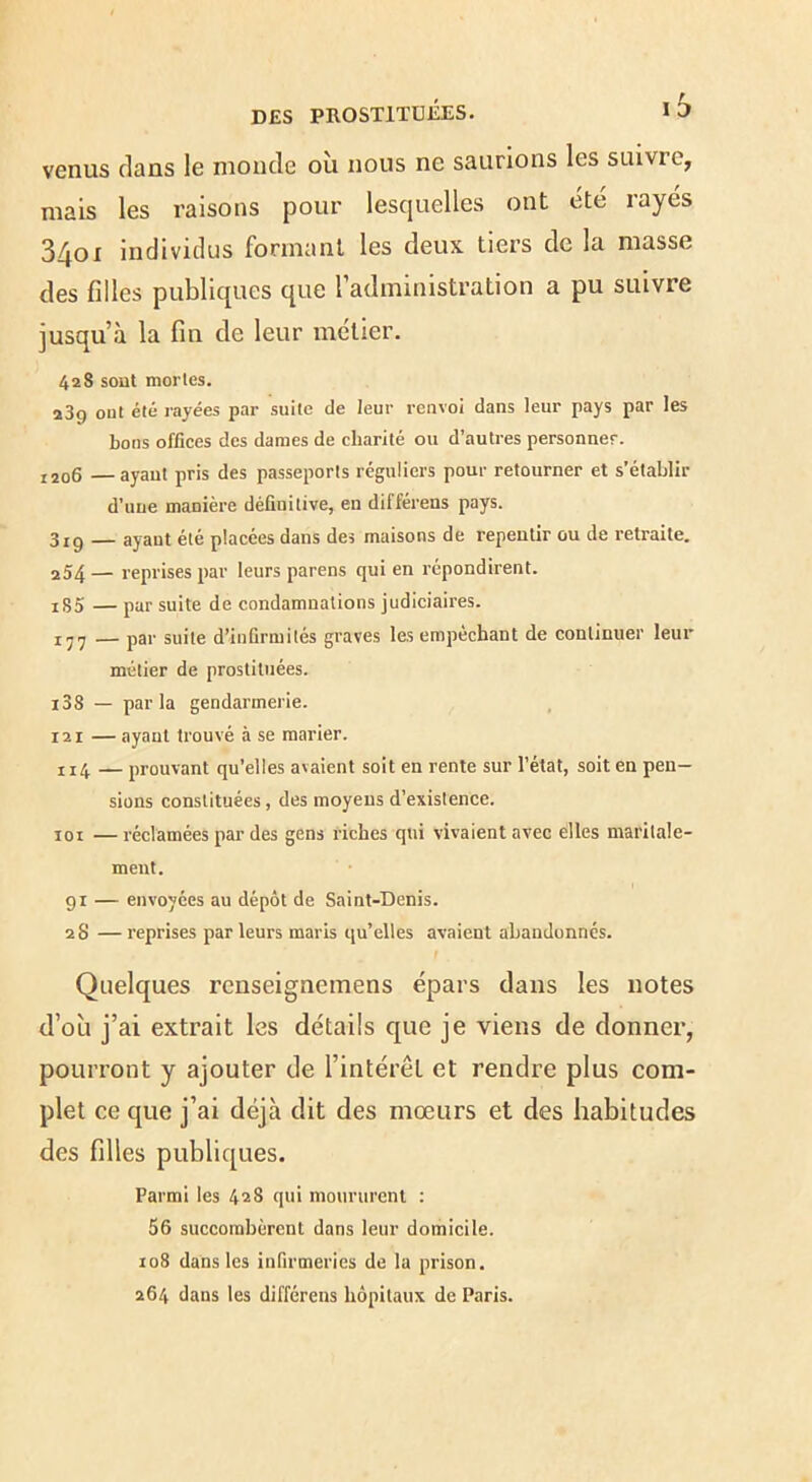 venus clans le monde où nous ne saurions les suivre, mais les raisons pour lesciuelles ont été rayés 3401 individus formant les deux, tiers de la masse des filles publicjues cjue l’administration a pu suivre jusqu’à la fin de leur métier. 428 sont mortes. 289 oui été rayées par suite de leur renvoi dans leur pays par les bons offices des dames de charité ou d’autres personner. i2o6 —ayant pris des passeports réguliers pour retourner et s’établir d’une manière définitive, en différons pays. 3ig — ayant été placées dans des maisons de repentir ou de retraite. 254— reprises par leurs parens qui en répondirent. iS5 — par suite de condamnations judiciaires. I,, — par suite d’infirmités graves les empêchant de continuer leur métier de prostituées. i38 — parla gendarmerie. 121 — ayant trouvé à se marier. 114 — prouvant qu’elles avaient soit en rente sur l’état, soit en pen- sions constituées, des moyens d’existence. loi —réclamées par des gens riches qui vivaient avec elles maritale- ment. gi — envoyées au dépôt de Saint-Denis. 28 — reprises par leurs maris qu’elles avaient abandonnés. Quelques renseignemens épars clans les notes d’où j’ai extrait les détails cjue je viens de donner, pourront y ajouter de l’intérêt et rendre plus com- plet ce que j’ai déjà dit des mœurs et des habitudes des filles public[ues. Parmi les 428 qui moururent : 56 succombèrent dans leur domicile. 108 dans les infirmeries de la prison. 264 dans les différens hôpitaux de Paris.
