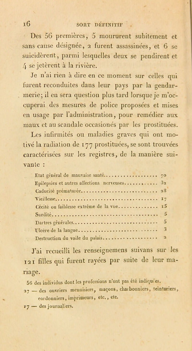 Dos 56 premières, 5 moururent subitement et sans cause désignée, 2 furent assassinées, et 6 se suicidèrent, parmi lesquelles deux se pendirent et L\ se jetèrent à la rivière. Je n’ai rien à dire en ce moment sur celles qui furent reconduites dans leur pays par la gendar- , merie; il en sera question plus tard lorsque je m’oc- cuperai des mesures de police proposées et mises en usage par l’administration, pour remédier aux maux et au scandale occasionés par les prostituées. Les infirmités ou maladies graves qui ont mo- tivé la radiation de 177 prostituées, se sont trouvées caractérisées sur les registres, de la manière sui- vante : Etat général de mauvaise saute Caducité prématuiée 5 5 J’ai recueilli les renseignemens suivans sur les 121 filles qui furent rayées par suite de leur ma- riage. 56 des individus dont les professions n’ont pas été inJiqui'es. 27 Jes ouvriers menuisiers, maçons, diaibounicrs, lein'.uriers, cordonniers, imprimeurs, etc., etc. 17 — des journaliers.