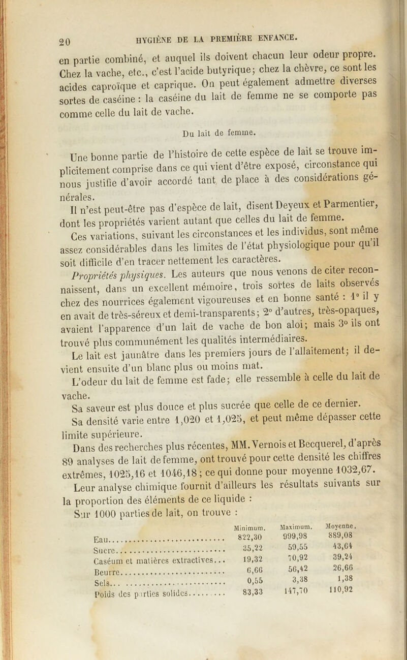 en partie combiné, et auquel ils doivent chacun leur odeur propre. Chez la vache, etc., c’est l’acide butyrique; chez la chèvre, ce sont les acides caproïque et caprique. On peut également admettre diverses sortes de caséine : la caséine du lait de femme ne se comporte pas comme celle du lait de vache. Du lail de femme. Une bonne partie de l’histoire de cette espèce de lait se trouve im¬ plicitement comprise dans ce qui vient d’être exposé, circonstance qui nous justifie d’avoir accordé tant, de place à des considérations ge¬ nerales. ^ , T, .. Il n’est peut-être pas d’espèce de lait, disent Deyeux et Parmentie , dont les propriétés varient autant que celles du lait de femme. Ces variations, suivant les circonstances et les individus, sont meme assez considérables dans les limites de l’état physiologique pour qu il soit difficile d’en tracer nettement les caractères. Propriétés physiques. Les auteurs que nous venons de citer recon¬ naissent, dans un excellent mémoire, trois sortes de laits observes chez des nourrices également vigoureuses et en bonne santé : 1° il y en avait de très-séreux et demi-transparents ; 2° d’autres, très-opaques, avaient l’apparence d’un lait de vache de bon aloi; mais 3° ils ont trouvé plus communément les qualités intermédiaires.. Le lait est jaunâtre dans les premiers jours de l’allaitement; il de¬ vient ensuite d’un blanc plus ou moins mat. L’odeur du lait de femme est fade; elle ressemble à celle du lait de VcldlG • Sa saveur est plus douce et plus sucrée que celle de ce dernier. Sa densité varie entre 1,020 et 1,025, et peut même dépasser cette limite supérieure. Dans des recherches plus récentes, MM. Vernois et Becquerel, d apres 89 analyses de lait de femme, ont trouvé pour cette densité les chiffres extrêmes, 1025,16 et 1046,18 ; ce qui donne pour moyenne 1032,67. Leur analyse chimique fournit d’ailleurs les résultats suivants sur la proportion des éléments de ce liquide : Sur 1000 parties de lait, on trouve : Minimum. 822,30 Maximum. 999,98 Moyenne. 889,08 35,22 59,55 43,04 Caséum et matières extractives... 19,32 (i,GG 70,92 56,42 39,24 26,66 Sels .. 0,55 3,38 1,38 Poids des parties solides. 83,33 147,70 110,92