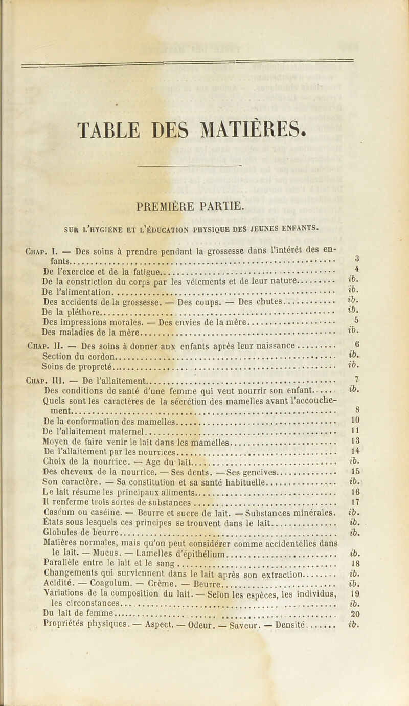 TABLE DES MATIERES. PREMIÈRE PARTIE. sur l’hygiéne et l’éducation physique des jeunes enfants. Chap. I. — Des soins à prendre pendant la grossesse dans l’intérêt des en¬ fants. 3 De l’exercice et de la fatigue. . 4 De la constriction du corps par les vêtements et de leur nature. ib- De l’alimentation. *&• Des accidents de la grossesse. — Des coups. — Des chutes. ib- De la pléthore. .. • • ib- Des impressions morales. — Des envies de la mère. J» Des maladies de la mère. *&• Chap. 11. — Des soins à donner aux enfants après leur naissance. 6 Section du cordon. Soins de propreté. *b. Ciiap. 111. — De l’allaitement. 7 Des conditions de santé d’une femme qui veut nourrir son enfant.. ib. Quels sont les caractères de la sécrétion des mamelles avant l’accouche¬ ment. 8 De la conformation des mamelles. *0 De l’allaitement maternel. 11 Moyen de faire venir le lait dans les mamelles. *8 De l’allaitement par les nourrices. 14 Choix de la nourrice. — Age du lait. ib. Des cheveux de la nourrice. — Ses dents. —Ses gencives. 15 Son caractère. — Sa constitution et sa santé habituelle. ib. Le lait résume les principaux aliments. 16 Il renferme trois sortes de substances. 17 Caséum ou caséine. — Beurre et sucre de lait. —Substances minérales, ib. États sous lesquels ces principes se trouvent dans le lait. ib. Globules de beurre. ib. Matières normales, mais qu’on peut considérer comme accidentelles dans le lait. — Mucus. — Lamelles d’épithélium. ib. Parallèle entre le lait et le sang. 18 Changements qui surviennent dans le lait après son extraction. ib. Acidité. — Coagulum. — Crème. — Beurre. ib. Variations de la composition du lait. — Selon les espèces, les individus, 19 les circonstances. ib. Du lait de femme. 20 Propriétés physiques. — Aspect. — Odeur. — Saveur. — Densité. ib.