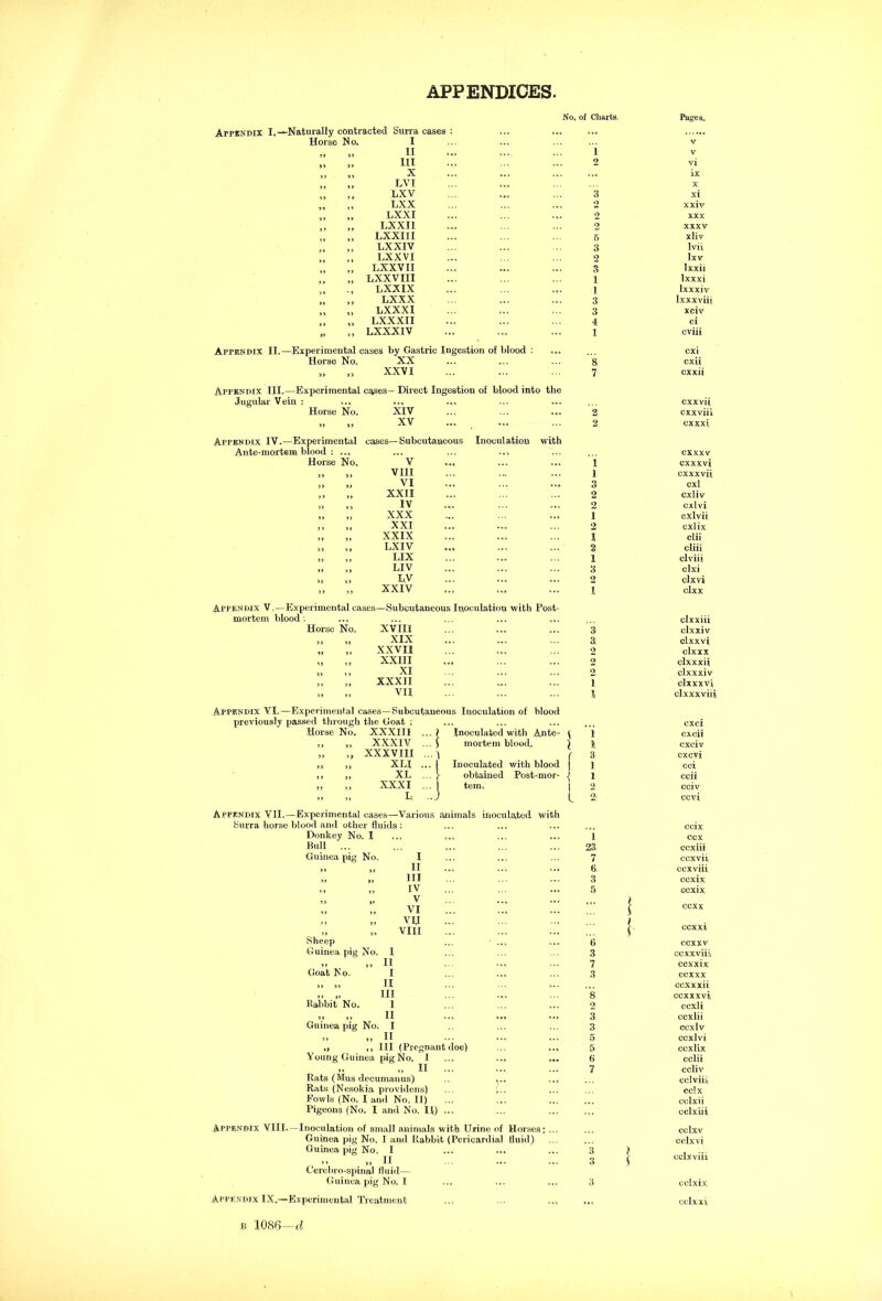 APPENDICES No, of Charts. Pages. Appendix I. —Naturally contracted Surra cases : ... ... ... Horse No. I V „ „ II a fl0 ”! i V „ „ III 2 vi ». >> X ... ... ix „ „ LVI ,,, X „ ,, LXV !!! 3 xi „ ,, LXX 2 xxiv „ „ LXXI ... 2 xxx ,, „ LXXI1 ooo 2 XXXV „ ,, LXXIII 6 xliv LXXIV 3 lvii „ „ LXXVI 2 lxv „ „ LXXVII » .0 3 lxxii „ „ LXXVIII 1 lxxxi ,, ., LXXIX 1 lxxxiv „ „ LXXX 3 lxxxviii „ „ LXXXI 3 xciv „ „ LXXXII 4 ci „ ,, LXXXI V ... .... 1 cviii Appendix II.—Experimental cases by Gastric Ingestion of blood : Horse No. XX ... ... ... 8. „ „ XXVI ... ... ... 7 Appendix III.—Experimental cases- Direct Ingestion of blood into the Jugular Vein : ..« Horse No. XIV 2 99 XV 2 Appendix IV.—Experimental Ante-mortem blood : ... cases—Subcutaneous Inoculation with Horse No. ’ V i 9 9 9 9 VIII i 99 99 VI 3 J 9 99 XXII 2 9 J 9 9 IV 2 >9 99 xxx 1 9 9 J> XXI 2 9» 5» XXIX 1 9 9 > * LXIV 2 )> >9 LIX 1 99 9 9 LIV 3 99 9.9 LV 2 9 9 99 XXIV I Appendix V.—Experimental cases—Subcutaneous Inoculation with Post- mortem blood: Horse No. XVIII 3 9 9 91 XIX a 99 9 9 XXVII 2 99 9 9 XXIII 2 99 9 9 XI 2- 7 9 9 9 XXXII 1 99 99 VII l Appendix VI.— Experimental cases—Subcutaneous Inoculation of blood previously passed through the Goat : Horse No. XXXIII ... f Inoculated with Ante- l 1 ,, ,, XXXIV ... > mortem blood. ) I „ „ XXXVIII ...'i f 3 ,, ,, XLI ... j Inoculated with blood j 1 ,, », XL ... ^ obtained Post-mor- J l „ „ XXXI ... I tern. 2 „ „ L. .J i 2: Cxi cxii cxxij cxxvii cxxviii cxxx; cxxxv cxxxvi cxxxvii cxl cxliv cxlvi exlvii cxlix clii cliii clviii clxi clxvi clxx clxxiii clxxiv clxxvi clxxx clxxxii clxxxiv clxxxvj clxxxviij cxci cxcii cxciv cxcvi cci ccii cciv ccvi Appendix VII.—Experimental cases—Various animals inoculated with Surra horse blood and other fluids : ceix Donkey No. I 1 ccx Bull ... 23 ccxlii Guinea pig No. I 7 ccxvii „ „ II 6 cexviii » HI 3 ccxix „ „ IV 5 ccxix V 1 r, vi ;.. ;;; l ccxx „ ,, VII ) „ „ VIII l ccxxi Sheep ... • ... 6 ecxxv Guinea pig No. I 3 ccxxviii „ ,, II 7 ccxxi x Goat No. I 3 ccxxx ,, »> II ccxxxii „ „ III Babbit No. 1 8 ccxxxvi 2- ccxli v „ II Guinea pig No. I 3 ccxlii 3 ccxlv » II 5 ccxlvi „ ,, III (Pregnant doe) Young Guinea pig No. I 5 ccxlix 6 cclii „ „ II ... Rats (Mus decumanus) .. ... 7 ccliv cclviii Rats (Nesokia providens) cclx Fowls (No. I and No. II) cclxii Pigeons (No. I and No. II) ... cclxiii Appendix VIII.—Inoculation of small animals with Urine of Horses; ... cclxv Guinea pig No. I and Rabbit (Pericardial fluid) cclxvi Guinea pig No. I „ II Cerebro-spinal fluid— 3 3 l s eclxviii Guinea pig No. I 3 cclxix, Appendix IX.—Experimental Treatment ... eclxxi