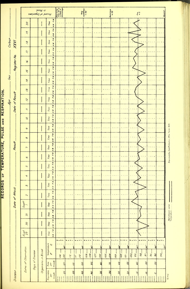 RECORDSofTEMPERATURE, PULSE and respiration.
