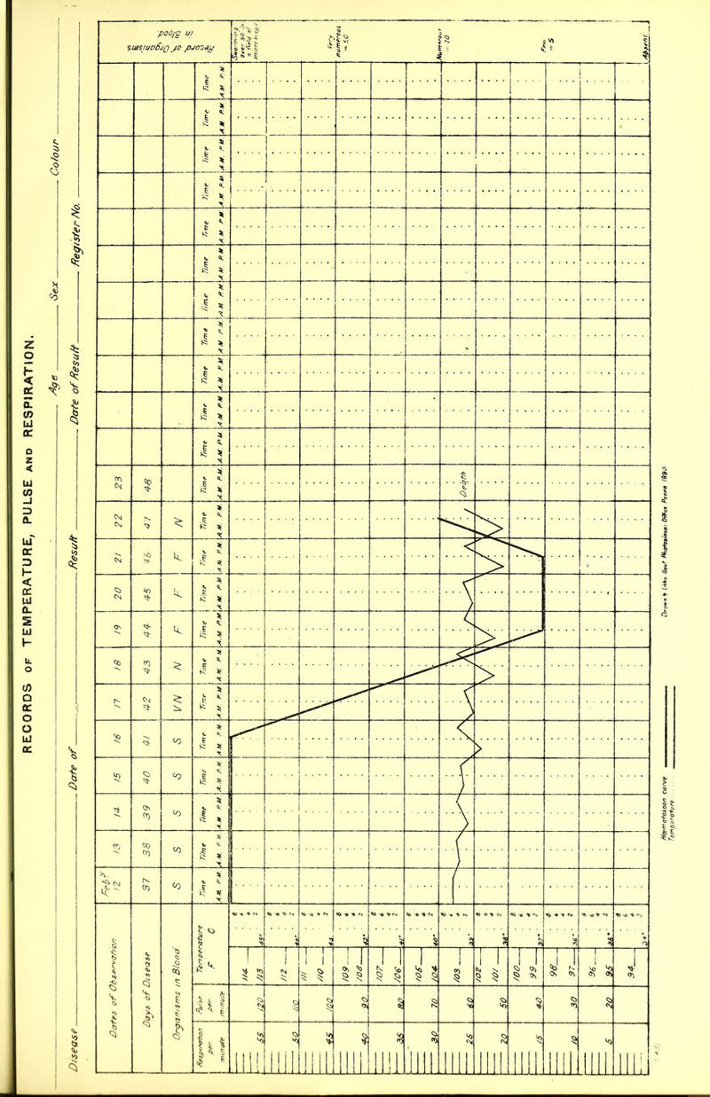 H&matniaon curve I.. Drawn * Lako Govt Phafozt'nco. Orfict Poona 1993