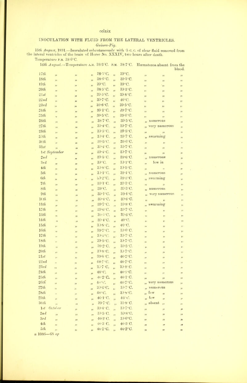 ccixix INOCULATION WITH FLUID FROM THE LATERAL VENTRICLES. Guinea-Pig. 15th August, 1891.—Inoculated subcutaneously with 5 C. C. of clear fluid removed from the lateral ventricles of the brain of Horse No. XXXIV, two hours after death. Temperature p.m. 38*6X1 16th Avgust.— -Temperature A.M. 38*3X1 P.M. 38'7°C. Hgematozoa absent from the blood. 17 th yy yy 38-VC. yy 39°C. yy yy yy 18 th yy yy yy 38-6°C. yy 39-3°C. yy yy yy 19 th yy yy yy 39°C. yy 39°C. yy yy yy 20th yy yy yy 38-5°C. yy 39*3X1 yy yy yy 21 st yy yy yy 39\5°C. yy 39-8°C. yy yy yy 22nd yy yy yy 39-7uC. yy 40 °C. yy yy yy 23 rd yy yy yy 39-6uC. yy 39-5°C. yy yy yy 24 th yy yy yy 39T°C. yy 39-7°C. yy yy yy 25 th yy yy yy 39-5°C. yy 39-6°C. yy yy yy 26 th yy yy yy 38‘7°C. yy 39*5X1 yy numerous yy 27 th yy yy yy 39-4°C. yy 39-7X. yy very numerous yy '28th yy yy yy 39-5°C. yy 39*5°C. yy yy yy 21th yy yy yy 3>4C. yy 39-7X1 yy swarming yy 30th yy yy yy 39-5X1. yy 39 6X. yy yy y> 31 st yy yy yy 3>4C. yy 39-7uC. yy yy yy 1st September yy yy 39-4uC. yy 39*7UC. yy yy yy 2nd yy yy yy 39-5 C. yy 39*6X1 yy numerous yy 3rd yy yy yy 39 °C. yy 39-UC. yy few in yy 4 th yy yy yy 39-8uC. yy 39-5X1 yy >> yy 5 th yy yy yy 39*1X1 yy 39-4°C. yy numerous yy 6 th yy yy yy 39-2°C. yy 39*3X1 yy swarming yy 7th yy yy yy 39-UC. yy 39*3X1 yy yy yy 8th yy yy yy 39°C. yy 39-3X1 5? numerous yy Oth yy yy yy 39'UC. yy 39'4X. yy very numerous yy Uth yy yy yy 39’4“C. yy 39-6C. yy yy yy 11th yy yy yy 39*7X1 yy 39-8X. yy swarming yy 12th yy yy yy 39’tVC. yy 39-7-C. yy yy yy 13 th yy yy yy 39--VC. yy 39-6JC. yy yy yy Uth yy yy yy 39-4°C. yy 40X. yy yy yy 15 th yy yy yy 39-8-C. yy 40°C. yy yy yy 16 th yy yy yy 39-7C. yy 39-6X. yy yy yy 17 th yy yy yy 39-3X1 yy 39-7X. yy yy yy 18 th „ yy yy 3Q-5X. yy 39-7X. yy yy yy 19 th yy yy yy 39-2X. yy 39-5°C. yy yy yy 20 th yy yy yy 39-8X. yy 39*7°C. yy yy yy 21 st yy yy yy 39-6 X. yy 40*2°C. yy yy yy 22nd „ yy yy 40-2°C. yy 40-2X. yy yy yy 23 rd yy yy yy 39-7 C. yy 39-8X. yy yy yy 24th yy yy yy 40X. yy 40-3X. yy yy yy 25 th yy yy yy 40-2-C. yy 40-UC. yy yy yy 2 6th’ yy yy yy 40u0. yy 40-2°C. yy very numerous yy 27 th yy yy yy 39*6X1 yy 39*7X1 yy numerous yr 28 th yy yy 40°C. yy 39-8X1 yy few „ yr 29 th yy yy yy 40-UC. yy 40X1. yy few „ yy 30 th yy yy yy 39-7X. yy 39*8L'C. yy absent ,, yy 1st October yy yy 39-4X. yy 39*7X1 yy yy y? 2nd yy yy yy 39-5X. yy 39-8°C. yy yy yy 3rd yy yy yy 40-2X. yy 39-6X1 yy yy yy 4 th yy yy yy 40-3' C. yy 40-5' a yy yy yr 5th 1086- yy -G8 ap yy yy 4U-2-C. yy 4,U*2X1 yy yy rr