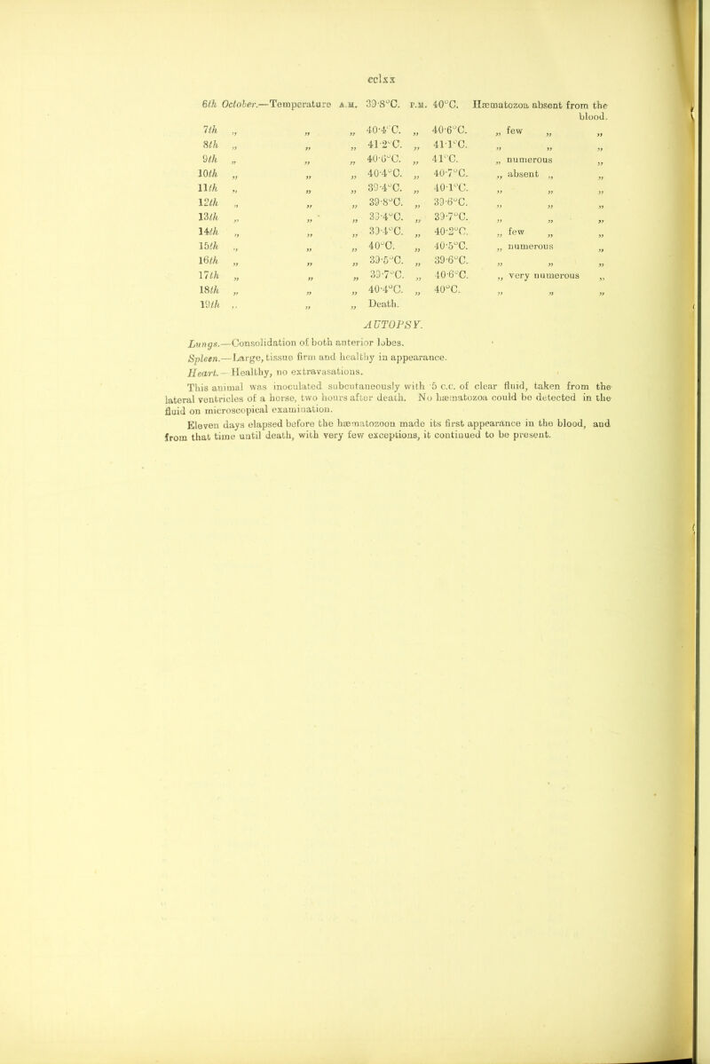 eclss 6tk October .—Temperature A„M. 39-8°C. r.M. 40°C. Hsematozoa absent from the blood. 1th yy yy 40-4cC. „ 40-6°C. » few yy 8th yy yy yy 41-2°C. „ 41T°C. yy yy yy 9th yy yy yy 40-G°C. „ 4T'C. „ numerous yy 10 th yy yy yy 40-4°C. „ 40-7°C. „ absent „ yy nth » yy yy 39-4°C. „ 40T°C. yy yy yy 12 th yy yy yy 39-8°C. „ 39-6°C. yy yy yy 13 th y> yy yy <LO C Q 39-7°C. yy yy yy 14 th yy yy yy 39*4°C. „ 40'2°O. „ few yy Vbth yy yy yy 40UC. 40-5°C. „ numerous yy 16 th yy yy yy 39-5°C. „ 39-6°C. yy yy yy \lth yy yy yy 39-7°C. „ 40-6°C. „ very numerous „ 18 th 19 th Lungs.- „ „ „ 40-4°C. „ ,, ,, ,, Heath. AUTOPSY. -Consolidation of both anterior lobes. 40°C, yy yy yy Spleen.—Large, tissue firm and healthy in appearance. Heart. — Healthy, no extravasations. This animal was inoculated subcutaneously witli '5 c.c. of clear thud, taken from the lateral ventricles of a horse, two hours after death. No hsematozoa could bo detected in the fluid on microscopical examination. Eleven days elapsed before the haematozoou made its first appearance in the blood, and from that time until death, with very few exceptions, it continued to be present.