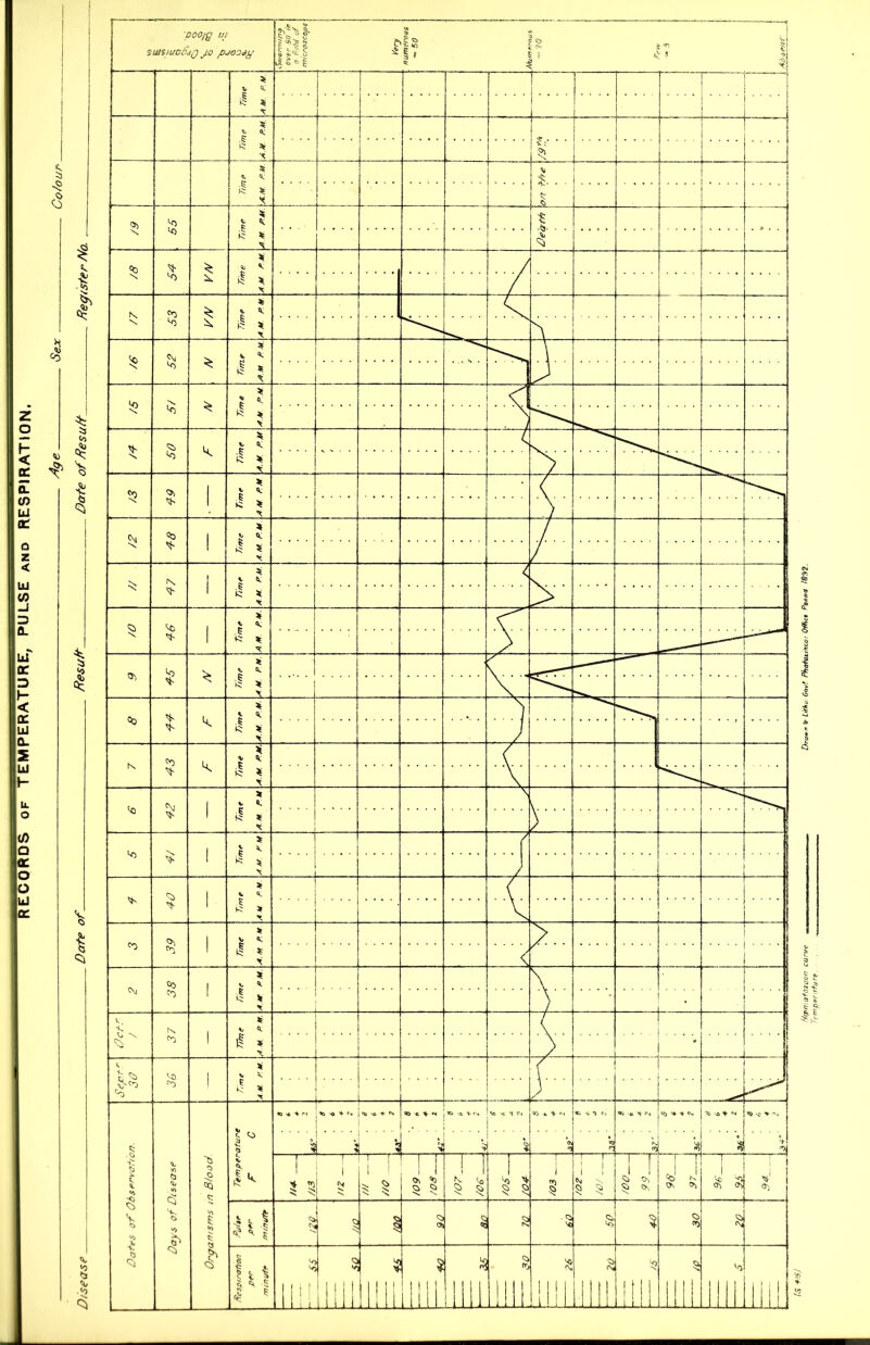 5s <0 * Tt&ma+azcon curve Drawn fr LitMo- Govt Phototmca: Qfhct poen<t '832. Temperature. ........ . . .