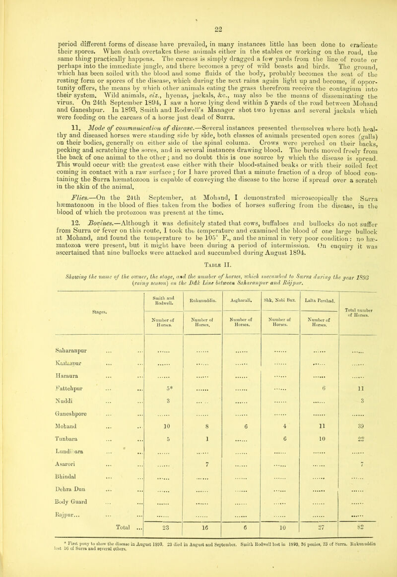 period different forms of disease have prevailed, in many instances little has been done to eradicate their spores. When death overtakes these animals either in the stables or working on the road, the same thing practically happens. The carcass is simply dragged a few yards from the line of route or perhaps into the immediate jungle, and there becomes a prey of wild beasts and birds. The ground, which has been soiled with the blood and some fluids of the body, probably becomes the seat of the resting form or spores of the disease, which during the next rains again light up and become, if oppor- tunity offers, the means by which other animals eating the grass therefrom receive the contagium into their system. Wild animals, oiz., hyenas, jackals, &c., may also be the means of disseminating the virus. On 24th September 1S94, I saw a horse lying dead within 5 yards of the road between Mohand and Ganeshpur. In 1893, Smith and Rodwell’s Manager shot two hyenas and several jackals which were feeding on the carcass of a horse just dead of SuiTa. 11. Mode of communication of disease.—Several instances presented themselves where both heal- thy and diseased horses were standing side by side, both classes of animals presented open sores (galls) on their bodies, generally on either side of the spinal column. Crows were perched on their backs, pecking and scratching the sores, and in several instances drawing blood. The birds moved freely from the back of one animal to the other ; and no doubt this is oue source by which the disease is spread. This would occur with the greatest ease either with their blood-stained beaks or with their soiled feet coming in contact with a raw surface ; for I have proved that a minute fraction of a drop of blood con- taining the Surra hmmatozoon is capable of conveying the disease to the horse if spread over a scratch in the skin of the animal. Flies.—On the 24th September, at Mohand, I demonstrated microscopically the Surra hmmatozoon in the blood of flies taken from the bodies of horses suffering from the disease, in the blood of which the protozoon was present at the time. 12. JBovines.—Although it was definitely stated that cows, buffaloes and bullocks do not suffer from Surra or fever on this route, I took the temperature and examined the blood of one large bullock at Mohand, and found the temperature to be 105° F., and the animal in very poor condition : no hm- matozoa were present, but it might have been during a period of intermission. On enquiry it was ascertained that nine bullocks were attacked and succumbed during August 1894. o o Table II. Showing the name of the owner, the stage, and the number of horses, which succumbed to Surra during the year 1893 {rainy season) on the Ddk Line between Saharanpur and Raj pur. Stages. Smith and Rodwell. Rukunuddin. Asgharali. Slik, Nohi Bux. Lalta Pershad. Total number of Horses. Number of H orses. Number of Horses. Number of Horses. Number of Horses. Number of Horses. Saharanpur Kailaspur Haraura Fattehpur 5* 6 11 Nuddi 3 3 Ganeshpore Mohand 10 8 6 4 11 39 Tunbara ... 5 1 G 10 22 Lundi: iara Asarori 7 7 Bhindal Dehra Dun - Body Guard ... Raj pur... ... Total ... 23 1G G 10 27 82 * First pony to show the disease in August 1S93, 23 died in August and September. Smith Rodwell lost in 18V3, 36 ponies, 23 of Surra. Rukunuddin lost 16 of Surra and several others.