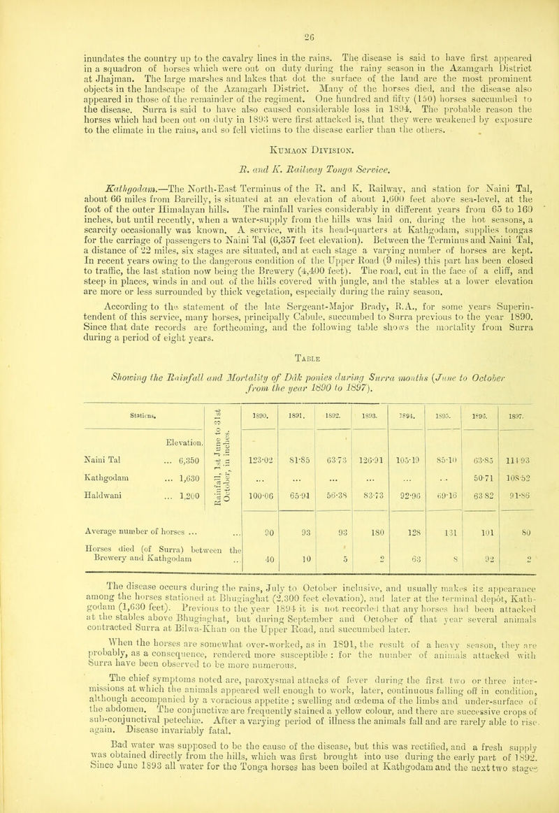 inundates the country up to the cavalry lines in the rains. The disease is said to have first appeared in a squadron of horses which were out on duty during the rainy season in the Azamgarh District at Jhajman. The large marshes and lakes that dot the surface of the land are the most prominent objects in the landscape of the Azamgarh District. Many of the horses died, and the disease also appeared in those of the remainder of the regiment. One hundred and fifty (150) horses succumbed to the disease. Surra is said to have also caused considerable loss in 1894. The probable reason the horses which had been out on duty in 1.893 were first attacked is, that they were weakened by exposure to the climate in the rains, and so fell victims to the disease earlier than the others. Kumaon Division. if. and K. Hallway Tonga Service. Kathgodam.—The North-East Terminus of the R. and K. Railway, and station for Naini Tal, about 66 miles from Bareilly, is situated at an elevation of about 1,600 feet above sea-level, at the foot of the outer Himalayan hills. The rainfall varies considerably in different years from 65 to 160 inches, but until recently, when a water-supply from the hills was laid on, during the hot seasons, a, scarcity occasionally was known. A service, with its head-quarters at Kathgodam, supplies tongas for the carriage of passengers to Naini Tal (6,357 feet elevation). Between the Terminus and Naini Tal, a distance of 22 miles, six stages are situated, and at each stage a varying number of horses are kept. In recent years owing to the dangerous condition of the Upper Road (9 miles) this part has been closed to traffic, the last station now being the Brewery (4,400 feet). The road, cut in the face of a cliff, and steep in places, winds in and out of the hills covered with jungle, and the stables at a lower elevation are more or less surrounded by thick vegetation, especially during the rainy season. According to the. statement of the late Sergeant-Major Brady, B.A., for some years Superin- tendent of this service, many horses, principally Cabule, succumbed to Surra previous to the year 1890. Since that date records are forthcoming, and the following table shows the mortality from Surra during a period of eight years. Table Shoiving the Rainfall and Mortality of Dak ponies during Surra months (Jane to October from the year 1890 to 1897). Stations. -1-3 CO 1890. 1891. 1892. 1893. 1894. 1S95. 1893. 1897. Elevation. Naini Tal ... 6,350 1st June tc in inches. 123-02 81-S5 1 63-73 126-91 105-19 85-10 63-S5 11193 Kathgodam ... 1,630 rz* cd • c • . • . . . . . .. 50-71 108-52 Haldwani ... 1,200 C4H o p 100-06 65-91 56-3S 83-73 92-96 69-16 63 82 91-86 Average number of horses ... SO 93 93 180 128 131 101 80 Horses died (of Surra) between the Brewery and Kathgodam 40 10 5 9 63 S 92 O Ct The disease occurs during the rains, July to October inclusive, and usually makes its appearance among the horses stationed at Bhugiaghat (2,300 feet elevation), and later at the terminal depot, Kath- godam (1,630 feet). Previous to the year 1894 it is not recorded that any horses had been attacked at the stables above Bhugiaghat, but during September and October of that year several animals contracted Surra at Bilwa-Kkan on the Upper Road, and succumbed later. When the horses are somewhat over-worked, as in 1891, the result of a heavy senson, they are probably, as a consequence, rendered more susceptible : for the number of animals attacked with Surra have been observed to be more numerous. The chief symptoms noted are, paroxysmal attacks of fever during the first two or three inter- missions at which the animals appeared well enough to work, later, continuous falling off in condition, although accompanied by a voracious appetite ; swelling and oedema of the limbs and under-surface of the abdomen. The conjunctivse are frequently stained a yellow colour, and there are successive crops of sub-conjunctival petechise. After a varying period of iliness the animals fall and are rarely able to rise, again. Disease invariably fatal. Bad water was supposed to be the cause of the disease, but this was rectified, and a fresh supply was obtained directly from the hills, which was first brought into use during the early part of 1892. Since June 1893 all water for the Tonga horses has been boiled at Kathgodam and the next two stages