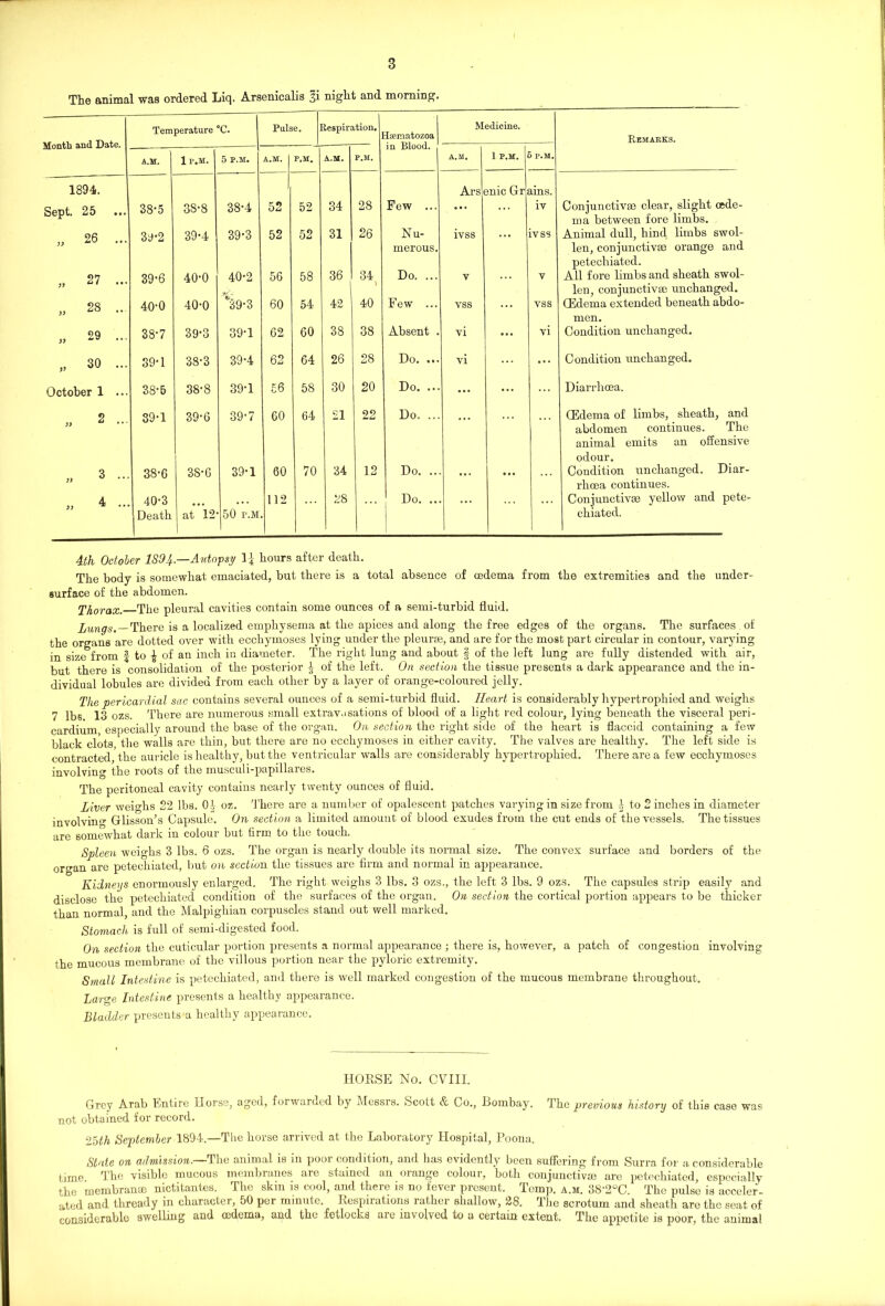 The animal was ordered Liq. Arsenicalis §i night and morning. Month and Date. Temperature “C. Pulse. 1 tespiration. Tsematozoa in Blood. Medicine. Remarks. A.M. 1 P.M. 5 P.M. A.M. P.M. A.M. P.M. A.M. 1 P.M. 5 P.M. 1894. Sept. 25 26 38*5 3S-8 38-4 52 52 34 28 Few ... Ars< snic Gr ains. iv Conjunctivas clear, slight cede- 39-2 39-4 39-3 52 52 31 26 Nu- ivss ivss ma between fore limbs. Animal dull, hind limbs swol- 77 27 ... 39-6 40-0 40-2 56 58 36 34 merous. Do. ... V V len, conjunctive orange and petechiated. All fore limbs and sheath swol- >7 a * ••• „ 28 ... 40-0 40-0 *39-3 60 54 42 40 Few ... vss vss len, conjunctive unchanged. Gfderna extended beneath abdo- „ 29 ... 38*7 39-3 39-1 62 60 38 38 Absent . vi ... vi men. Condition unchanged. „ 30 ... 39-1 38-3 39-4 62 64 26 28 Do. ... vi ... Condition unchanged. October 1 ... 38-5 38-8 39-1 56 58 30 20 Do. ... ... ... Diarrhea. 2 39-1 39-6 39-7 60 64 21 22 Do. ... CEdema of limbs, sheath, and 77 3 ... 38-6 3S'G 39-1 60 70 34 12 Do. .. abdomen continues. The animal emits an offensive odour. Condition unchanged. Diar- 77 v „ 4 ... 40-3 112 2S ! Do. .. rhea continues. Conjunctive yellow and pete- Death at 12 50 p.m chiated. 4th October 1S94.—Autopsy 1^ hours after death. The body is somewhat emaciated, but there is a total absence of oedema from the extremities and the under- surface of the abdomen. Thorax. The pleural cavities contain some ounces of a semi-turbid fluid. Lungs.—There is a localized emphysema at the apices and along the free edges of the organs. The surfaces of the organs are dotted over with ecckymoses lying under the pleure, and are for the most part circular in contour, varying in size from § to £ of an inch in diameter. The right lung and about § of the left lung are fully distended with air, but there is consolidation of the posterior £ of the left. On section the tissue presents a dark appearance and the in- dividual lobules are divided from each other by a layer of orange-coloured jelly. The pericardial sac contains several ounces of a semi-turbid fluid. Heart is considerably hypertrophied and weighs 7 lb6. 13 ozs. There are numerous small extravasations of blood of a light red colour, lying beneath the visceral peri- cardium, especially around the base of the organ. On section the right side of the heart is flaccid containing a few black clots the walls are thin, but there are no ecchymoses in either cavity. The valves are healthy. The left side is contracted the auricle is healthy, but the ventricular walls are considerably hypertrophied. There are a few ecchymoses involving the roots of the musculi-papillares. The peritoneal cavity contains nearly twenty ounces of fluid. Liver weighs 22 lbs. O f oz. There are a number of opalescent patches varying in size from f to 2 inches in diameter involving Glisson’s Capsule. On section a limited amount of blood exudes from the cut ends of the vessels. The tissues are somewhat dark in colour but firm to the touch. Spleen weighs 3 lbs. 6 ozs. The organ is nearly double its normal size. The convex surface and borders of the organ are petechiated, but on section the tissues are firm and normal in appearance. Kidneys enormously enlarged. The right weighs 3 lbs. 3 ozs., the left 3 lbs. 9 ozs. The capsules strip easily and disclose the petechiated condition of the surfaces of the organ. On section the cortical portion appears to be thicker than normal, and the Malpighian corpuscles stand out well marked. Stomach is full of semi-digested food. On section the cuticular portion presents a normal appearance ; there is, however, a patch of congestion involving the mucous membrane of the villous portion near the pyloric extremity. Small Intestine is petechiated, and there is well marked congestion of the mucous membrane throughout. Large Intestine presents a healthv appearance. Bladder presents^ healthy appearance. HORSE No. CVTII. Grey Arab Entire Horse, aged, forwarded by Messrs. Scott & Co., Bombay. The previous history of this case was not obtained for record. 25th September 1894.—The horse arrived at the Laboratory Hospital, Poona. State on admission.—-The animal is in poor condition, and has evidently been suffering from Surra for a considerable time. The visible mucous membranes are stained an orange colour, both conjunctive are petechiated, especially the membrane nictitantes. The skin is cool, and there is no fever present. Tomp. a.m. 38'2°C. The pulse is acceler- ated and thready in character, 50 per minute. Respirations rather shallow, 28. The scrotum and sheath are the seat of considerable swelling and oedema, and the fetlocks are involved to a certain extent. The appetite is poor, the animal