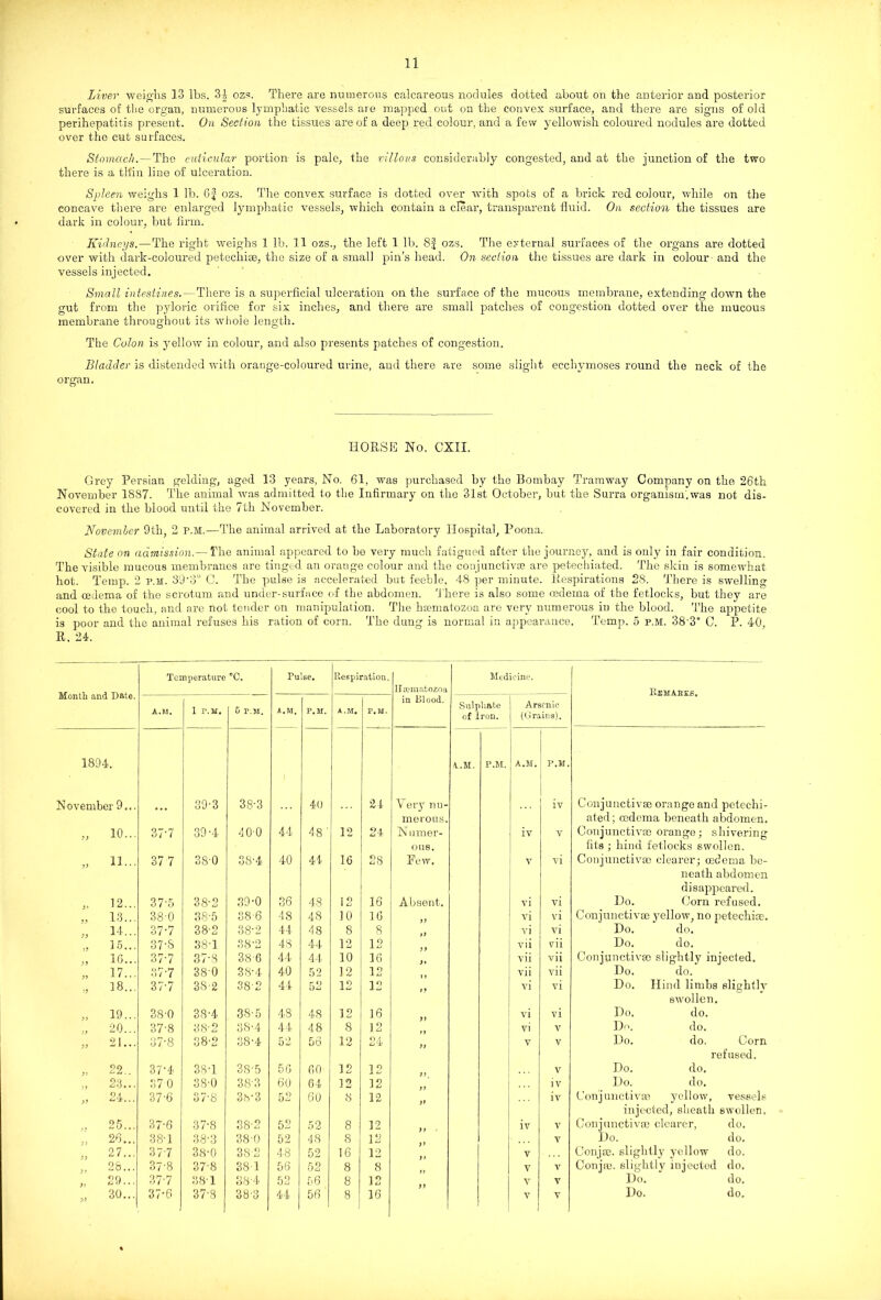 Liver weighs 13 lbs. 31 ozs. There are numerous calcareous nodules dotted about on the anterior and posterior surfaces of the organ, numerous lymphatic vessels are mapped out on the convex surface, and there are signs of old perihepatitis present. On Section the tissues are of a deep red colour, and a few yellowish coloured nodules are dotted over the cut surfaces. Stomach.—The cuticular portion is pale, the villous considerably congested, and at the junction of the two there is a tltin line of ulceration. Spleen weighs 1 lb. 6f ozs. The convex surface is dotted over with spots of a brick red colour, while on the concave there are enlarged lymphatic vessels, which contain a clear, transparent fluid. On section the tissues are dark in colour, but firm. Kidneys.—The right weighs 1 lb. 11 ozs., the left 1 lb. 8f ozs. The external surfaces of the organs are dotted over with dark-coloured petechias, the size of a small pin’s head. On section the tissues are dark in colour and the vessels injected. Small intestines. — There is a superficial ulceration on the surface of the mucous membrane, extending down the gut from the pyloric orifice for six inches, and there are small patches of congestion dotted over the mucous membrane throughout its whole length. The Colon is yellow in colour, and also presents patches of congestion. Bladder is distended with orange-coloured urine, and there are some slight ecchymoses round the neck of the organ. HORSE No. CXII. Grey Persian gelding, aged 13 years, No. 61, was purchased by the Bombay Tramway Company on the 26th November 1887. The animal was admitted to the Infirmary on the 31st October, hut the Surra organism'.was not dis- covered in the blood until the 7th November. November 9th, 2 P.M.—The animal arrived at the Laboratory Hospital, Poona. State on admission.— The animal appeared to he very much fatigued after the journey, and is only in fair condition. The visible mucous membranes are tinged an orange colour and the conjunctivae are petechiated. The skin is somewhat hot. Temp. 2 p.h. 39*3° C. The pulse is accelerated but feeble, 48 per minute. Respirations 28. There is swelling and cedema of the scrotum and under-surface of the abdomen. There is also some oedema of the fetlocks, but they are cool to the touch, and are not tender on manipulation. The hsemntozoa are very numerous in the blood. The appetite is poor and the animal refuses his ration of corn. The dung is normal in appearance. Temp. 5 p.m. 383° C. P. 40, R. 24. Month and Date. Temperature °c. Pulse. Respiration. Ilaematozoa in Blood. Medicine. Remakes. A.M. 1 P.M. 5 P.M. A.M, P.M. A.M. P.M. Sulphate of Iron. Arsenic (Grains). 1894. A.M. P.M. A.M. P.M. November 9... 39-3 38-3 40 21 Very nu- iv Conjunctivse orange and petechi- merous. ated; cedema beneath abdomen. 10... 37-7 39-4 40-0 44 48 1 12 24 Numer- iv V Conjunctivas orange; shivering 0118. fits ; hind fetlocks swollen. 11... 37 7 38-0 38-4 40 44 16 28 Few. V vi Conjunctivae clearer; oedema be- neath abdomen disappeared. 12... 37-5 38-2 39-0 36 48 12 16 Absent. vi vi Do. Corn refused. 13... 38-0 38-5 38-6 48 48 10 16 >> vi vi Conjunctivae yellow, no petechias. 14... 37-7 38-2 38-2 44 48 8 8 vi vi Do. do. 15... 37-S 38-1 38-2 48 44 12 12 vi i vii Do. do. 16... 37-7 87-8 38-6 44 44 10 16 )* vii vii Conjunctivae slightly injected. 17... 377 38-0 38-4 40 52 12 12 vii vii Do. do. 18... 37-7 38-2 382 44 52 12 12 ) 9 vi vi Do. Hind limbs slightly swollen. 19... 38'0 38-4 38-5 48 48 12 16 vi vi Do. do. 20... 37'8 38-2 88-4 44 48 8 1 9 J a vi V Do. do. 21... 37-8 38-2 38*4 52 56 12 24 V V Do. do. Corn refused. 22.. 37-4 38-1 38'5 56 60 12 12 V Do. do. 23... 370 38’0 38-3 60 64 12 12 iv Do. do. 24... 37-6 37-8 38-3 52 60 8 12 iv Conjunctivae yellow, vessels injected, sheath swollen. 25... 37'6 37-8 38-2 52 52 8 12 )) iv v Conjunctivae clearer, do. 26... 38-1 38-3 38-0 52 48 8 12 V Do. do. 27... 37-7 38-0 38-2 48 52 16 12 V Conjae. slightly yellow do. 28... 37-8 37-8 38-1 56 52 8 8 V V Conjae. slightly injected do. 29... 377 38-1 38-4 52 56 8 12 V V lio. do. >9 % V V