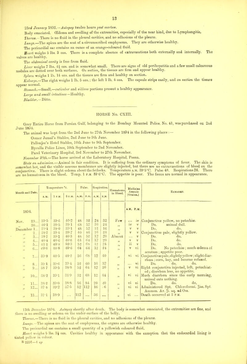 23rd January 1S95.—Autopsy twelve hours post mortem. Body emaciated. GEdema and swelling of the extremities, especially of the near hind, due to Lymphangitis, Thorax.—There is no fluid in the pleural cavities, and no adhesions of the pleurae. Lungs.—The apices are the seat of a circumscribed emphysema. They are otherwise healthy. The pericardial sac contains an ounce of an orange-coloured fluid. Heart weighs 5 lbs. 3 ozs. There is a complete absence of extravasations both externally and internally. The valves are healthy. The abdominal cavity is free from fluid. Liver weighs 7 lbs. 4| ozs. and is somewhat small. There are signs of old perihepatitis and a few small calcareous nodules are dotted over both surfaces. On section, the tissues are firm and appear healthy. Spleen weighs 1 lb. 14 ozs. and the tissues are firm and healthy on section. Kidneys. The right weighs 1 lb. 5 ozs.; the left 1 lb. 4 ozs. The capsule strips easily, and on section the tissues appear normal. Stomach.—Small,—cuticular and villous portions present a healthy appearance. Large and small intestines—Healthy. Bladder. — Ditto. HORSE No. CXIII. Grey Entire Horse from Persian Gulf, belonging to the Bombay Mounted Police, No. 41, was purchased on 2nd June 1894. The animal was kept from the 2nd June to 27th November 1894 in the following places : — Oomer Jumal’s Stables, 2nd June to 9th June. Pallonjee’s Hotel Stables, 10th June to 9th September. Byculla Police Lines, 10th September to 2nd November. Parel Veterinary Hospital, 3rd November to 27th November. November 23th.—The horse arrived at the Laboratory Hospital, Poona. State on admission.—Animal in fair condition. It is suffering from the ordinary symptoms of fever. The skin is somewhat hot, and the visible mucous membranes are slightly injected, but there are no extravasations of blood on the rjonjunctivse. There is slight oedema about the fetlocks. Temperature a.m. 39,5°C. Pulse 48. Respirations 24. There are no hsematozoa in the blood. Temp. 1 p.m. 89'6°C. The appetite is poor. The faeces are normal in appearance. Month and Date. Temperature •c. Pulse. Respiration. Hsematozoa Medicine Arsenic (Grains.) Remarks. A.M. 1 P.M. 5 P. M. A.M. P.M. a.m. P.M. in Blood. 1894. Nov. 29... 39-5 39-6 40-2 48 52 24 32 Few A.M. P.M. iv Conjunctivae yellow, no petechiaa. 30... 401 39-5 39-1 68 52 36 24 3 > iv V Do. animal dull. December 1... 39-1 39-0 39-1 48 52 12 16 )) V V Do. do. 2 38-7 39-4 38-7 40 44 16 28 V V Conjunctive pale, slightly yellow. 3... 38-7 39-1 40-3 48 52 12 20 Absent V Do. do. „ 4... 40-4 406 40-6 64 64 12 20 )) V V Do. do. „ 5... 41-1 40-8 40-3 52 68 12 24 ii V Do. do. „ 6... 4 0-6 40-8 40-6 64 64 12 24 V vi Do. No petechice ; much oedema of „ 7... 39-9 40-5 40-2 56 68 12 40 vi vi scrotum ; appetite poor. Conjunctiva) pale,slightly yellow; slight diar- „ 8.. 39J 39-6 39 A 52 60 16 32 vi rlioea ; corn, hay, and lucerne refused. Do. do. do. „ 9... 38 7 39-5 38-8 52 64 12 36 )) V vi Right conjunctiva injected, left, petechiat- „ 10... 38'2 39-1 3S-9 52 68 12 44 ?> vi vi ed ; diarrhcea less, no appetite. Much diarrhoea since the early morning, „ 11... 38-2 39-0 38-8 56 84 20 40 vi vi animal eats nothing. Do. do. do. „ 12... 37-4 39-2 37-5 52 112 16 .6 vi vi Administered Spt. Chloroformi. jjiss. Spt 1 o » lo' 37H 38-9 ... 112 ... 36 ... vi ... Ammon. Ar. §i. aq. ad Oss. Death occurred at 3 P.M. 13f/i December 1894. Autopsy shortly after death. The body is somewhat emaciated, the extremities are fine, and there is no swelling or oedema on the under-surface of the belly. Thorax.—There is no fluid in the pleural cavities, and no adhesions of the pleura, .Lungs.—The apices are the seat of emphysema, the organs are otherwise healthy. The pericardial sac contains a small quantity of a yellowish coloured fluid. Heart weighs 5 lbs. 3| ozs. Cavities healthy in appearance with the exception that the endocardial lining is tinted yellow in colour. B 2236—4 ap