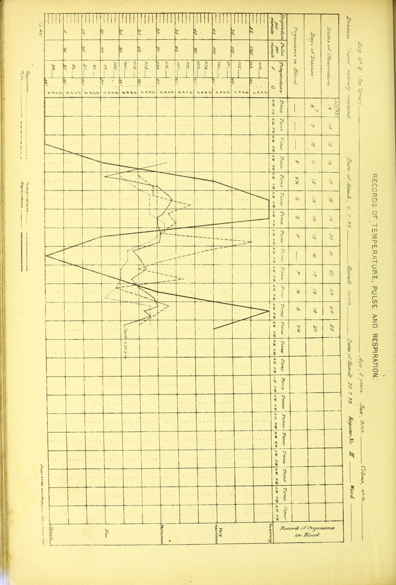 RECORDS OF TEMPERATURE, PULSE AND RESPIRATION.