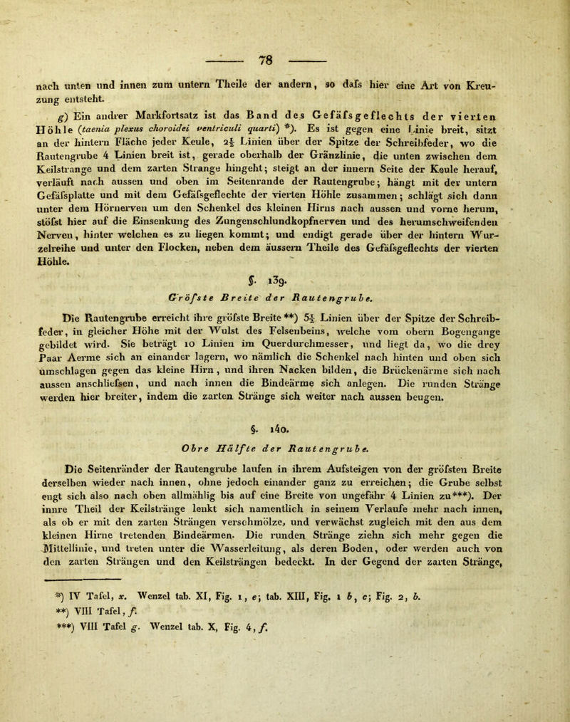 nach unten und innen zum untern Theile der andern, so dals hier eine Art von Kreu- zung entsteht. g) Ein andrer Markfortsatz ist das Band des Gefäfsgeflechts der vierten Höhle (taenia plexus choroidei ventriculi quarti) Es ist gegen eine Linie breit, sitzt an der hintern Fläche jeder Keule, Linien über der Spitze der Schreibfeder, wo die Rautengrube 4 Linien breit ist, gerade oberhalb der Granzlinie, 4ic unten zwischen dem Keilstrange und dem zarten Strange hingeht; steigt an der innern Seite der Keule herauf, verläuft nach aussen und oben im Seitenrande der Rautengrube; hängt mit dev untern Gefäfsplatte und mit dem Gefäfsgeflechte der vierten Höhle zusammen; schlägt sich dann unter dem Hörnerven um den Schenkel des kleinen Hirns nach aussen und vorne herum, stöfst hier auf die Einsenkung des Zungenschlundkopfnerven und des herumschweifen den Nerven, hinter welchen es zu liegen kommt; und endigt gei'ade über der hintern Wur- zelreihe und unter den Flocken, neben dem ausseim Theile des Gefäfsgeflechts der vierten Höhle. §. 139. O öj'st e Breite der Raute ng ruhe. Die Rautengrube erreicht ihre gröfste Breite * **) 5^ Linien über der Spitze der Schreib- feder, in gleicher Höhe mit der W^ulst des Felsenbeins, welche vom obern Bogengänge gebildet wird. Sie beträgt lO Linien im Querdurchmesser, \ind liegt da, wo die drey Paar Aerme sich an einander lagern, wo nämlich die Schenkel nach hinten und oben sich Umschlagen gegen das kleine Hirn, und ihren Nacken bilden, die Brückenärme sich nach aussen anschliefsen, und nach innen die Büxdeärme sich anlegen. Die runden Stränge werden hier breiter, indem die zarten Stränge sich weiter nach aussen beugen. §. i4o. Obre Hälfte der Raut eng ruh e. Die Seitenränder der Rautengrube laufen in ihrem Aufsteigen von der gröfsten Breite derselben wieder nach innen, ohne jedoch einander ganz zu erreiclien; die Grube selbst engt sich also nach oben allmählig bis auf eine Breite von ungefähr 4 Linien zu***). Der innre Theil der Keilstränge lenkt sich namentlich in seinem Yerlaufe mehr nach innen, als ob er mit den zarten .Strängen verschmölze, und verwächst zugleich mit den aus dem kleinen Hirne tretenden Bindeärmen. Die runden Stränge ziehn sich mehr gegen die Ulittellinie, und treten unter die Wasserleitung, als deren Boden, oder werden auch von den zarten Strängen und den Keilsträngen bedeckt. In der Gegend der zarten Stränge, IV Tafel, X. Wenzel tab. XI, Fig. 1, e; tab. XIII, Fig, i 6, c; Fig. 2, h. **) VIII Tafel, /.
