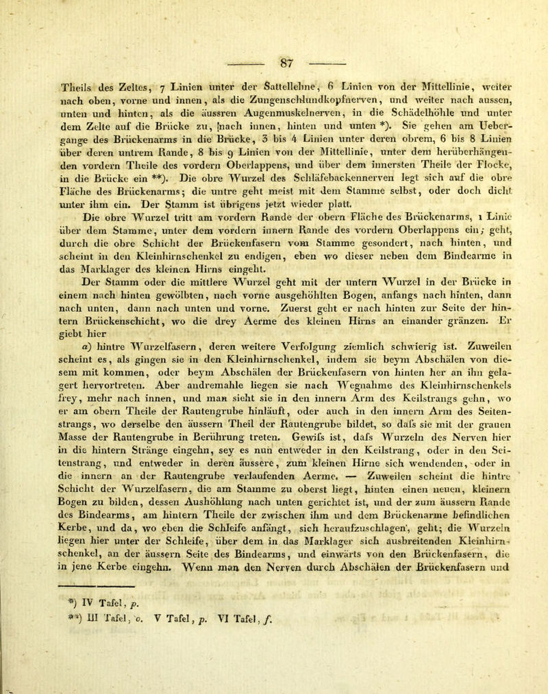 Theils des Zeltes, 7 Linien unter der Sattellehne, 6 Linien von der Mittellinie, weiter nach oben, vorne und innen, als die ZungenscWundkopfneiwen, und Aveiter nach aussen, unten und hinten, als die äussren Augenmuskelnerven, in die Schädelhöhle und unter dem Zelte auf die Brücke zu, [nach innen, hinten und unten*). Sie gehen am Ueber- gange des Brückenarms in die Brücke, 3 bis 4 Linien unter deren obrem, 6 bis 8 Linien über deren untrem Rande, 8 bis 9 Linien von der Mittellinie, unter dem herüberhängen- den vordem Theile des vordern Oberlappens, und über dem innersten Theile der Flocke, in die Brücke ein **). Die obre Wurzel des Schläfehackennerven legt sich auf die obre Fläche des Brückenarms; die untre geht meist mit dem Stamme selbst, oder doch dicht unter ihm ein. Der Stamm ist übrigens jetzt Avieder platt. Die obre Wurzel tritt am vordern Rande der obern Fläche des Brückenarms, 1 Linie über dem Stamme, unter dem vordern innern Rande des vordern Oberlappens ein; geht, durch die obre Schicht der Briiekenfasern vom Stamme gesondert, nach hinten, und scheint in den Kleinhirnschenkel zu endigen, eben wo dieser neben dem Bindearme in das Marklager des kleinen Flirns eingeht. Der Stamm oder die mittlere Wurzel geht mit der untern W^urzel in der Brücke in einem nach hinten gewölbten, nach vorne ausgehöhlten Bogen, anfangs nach hinten, dann nach unten, dann nach unten und vorne. Zuerst geht er nach hinten zur Seite der hin- tern Brückenschicht, wo die drey Aerme des kleinen Hirns an einander gränzen. Er giebt hier a) hintre Wurzelfasei’n, deren weitere Verfolgung ziemlich schwierig ist. Zuweilen scheint es, als gingen sie in den Kleinhirnschenkel, indem sie beym Abschälen von die- sem mit kommen, oder be5^m Abschälen der Brückenfasern von hinten her an ihn gela- gert heivortreten. Aber andremahle liegen sie nach Wegnahme des Kleinhirnschenkels frey, mehr nach innen, und man sieht sie in den innern Arm des Keilstrangs gehn, avo er am obern Theile der Rautengrube hinläuft, oder auch in den innern Arm des Seiten- strangs, wo derselbe den äussern Theil der Rautengrube bildet, so dafs sie mit der grauen Masse der Rautengrube in Berührung treten. GeAvifs ist, dafs Wurzeln des Nerven hier in die hintern Stränge eingehn, sey es nun entAA'^eder in den Keilstrang, oder in den Sei- tenstrang, und entweder in deren äussere, zum kleinen Hirne sich wendenden, oder in die innern an der Rautengrube verlaufenden Aerme. — Zuweilen scheint die hintre Schicht der Wurzelfasern, die am Stamme zu oberst liegt, hinten einen neuen, kleinern Bogen zu bilden, dessen Aushöhlung nach unten gelichtet ist, und der zum äussern Piande des Bindearms, am hintern Theile der ZAAischen ihm und dem Brückenarme befindlichen Kerbe, und da, wo eben die Schleife anfängt, sich heraufzuschlagen', geht; die MTirzeln liegen hier unter der Schleife, über dem in das Marklager sich ausbreitenden Kleinhirn- Schenkel, an der äussern Seite des Bindearms, und einwärts von den Brückenfasern, die in jene Kerbe eingehn. Wenn man den Nerven durch Abschälen der Brüekenfasern und IV Tafel, p. m Tafel, o. V Tafel, p. VI Tafel, /.