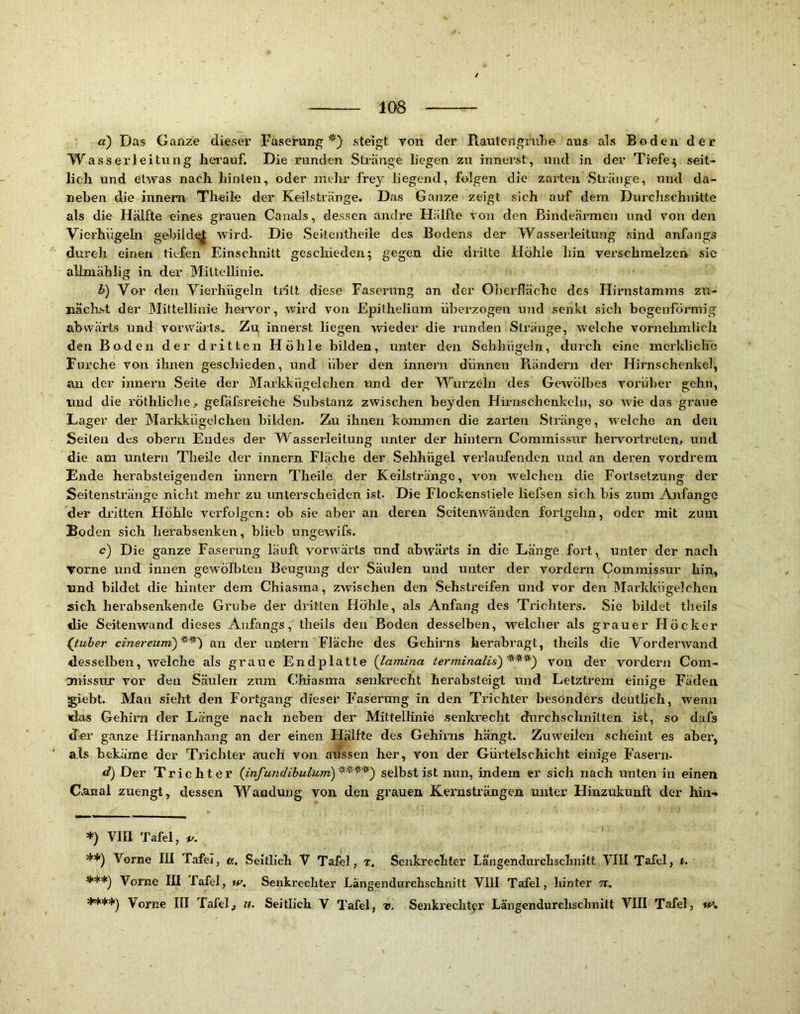 a) Das Ganze dieser Faserung*) steigt von der PiautengruTie aus als Boden der Wasserleitung herauf. Die runden Stränge liegen zu innerst, und in dev Tiefe^ seit- lich und etwas nach hinten, oder melir frey liegend, folgen die zarten .Stränge, und da- neben die innem Theiie der Keilstränge. Das Ganze zeigt sich auf dem Durchschnitte als die Hälfte eines grauen Canals, dessen andre Hälfte von den Bindeärmen und von den Vierhügeln gehild^ wird. Die .Seitentheile des Bodens der Wasseiieitung .sind anfangs durch einen tiefen Einschnitt geschieden; gegen die dritte Höhle hin verschmelzen sic allmählig in der Mittellinie. b) Var den Vierhiigeln tritt diese Faserung an der Oberfläche des Hirnslamms zu- nächst der Mittellinie hei’vor, wird von Epithelium überzogen U7id senkt sich bogenförmig abwärts und vorwärts. Zu innerst liegen wieder die runden Stränge, welche vornehmlich den Boden der dritten Höhle bilden, unter den Sehhügeln, durch eine merkliche Furche von ihnen geschieden, und über den innern dünnen Piändern der Hirnschenkel, au der innern Seite der Markkügelchen und der Wurzeln des Gewölbes vorüber gehn, imd die röthliche, gefafsreiehe .Substanz zwischen heyden Hirnschenkeln, so wie das graue Lager der Markkügelchen bilden. Zu ihnen kommen die zarten Stränge, welche an den Seilen des ohern Endes der W'asserleitung unter der hintern Coramissur hervortreten, und die am untern Theiie der innern Fläche der .Sehhügel verlaufenden und an deren vordrem Ende herabsteigenden innern Theiie der Keiistränge, von welchen die Fortsetzung der Seitenstränge nicht mehr zu unterscheiden ist. Die Flockenstiele liefsen sich bis zum Anfänge der dritten Höhle verfolgen: ob sie aber an deren Seitenwäiiden fortgehn, oder mit zum Boden sich herabsenken, blieb ungewifs. c) Die ganze Faserung läuft vorwärts und abAvärts in die Länge fort, unter der nach Tome und innen gewöll>ten Beugung der Säulen und unter der vordem Commissur hin, tmd bildet die hinter dem Chiasma, zwischen den .Sehstreifen und vor den Markkügelchen sich herahsenkende Grube der dritten Höhle, als Anfang des Tx’ichters. .Sie bildet theils die Seitenwand dieses Anfangs, theils den Boden desselben, welcher als grauer Höcker Quber einereum')^^') an der untern Fläche des Gehii’ns herabragt, theils die Vorderwand desselben, welche als graue Endplatte {lamina terminalis')^^^) von der vordem Com- anissur vor den Säulen znm Chiasma senkrecht herabsteigt und Letztrem einige Fäden, gieht. Man sieht den Fortgang dieser Faserung in den Trichter besonders deulheh, wenn das Gehirn der Länge nach neben der Mittellinie .senkrecht durchschnitten ist, so dafs der ganze Hirnanhang an der einen Hälfte des Gehirns hängt. Zuweilen scheint es aber, als bekäme der Trichter auch von aussen her, von der Gürtelschicht einige Fasern* d) Der Trichter (infundibulum)'^^^^) selbst ist nun, indem er sich nach unten in einen C.anal zuengt, dessen Wandung von den grauen Kerusträngen unter Hinzukunft der hin- =•') VIII Tafel, V. Vorne III Tafei, ß. Seitlich V Tafel, t. Senkrechter Läiigendurchscinntt VIII Tafel, t. Vorne III fafel, w. Senkrechter Längendurehschnitt VllI Tafel, hinter n. Vorne III Tafel^ Seitlich V Tafel, v. Senkx’echter Längendurehschnitt VIII Tafel, «•*.