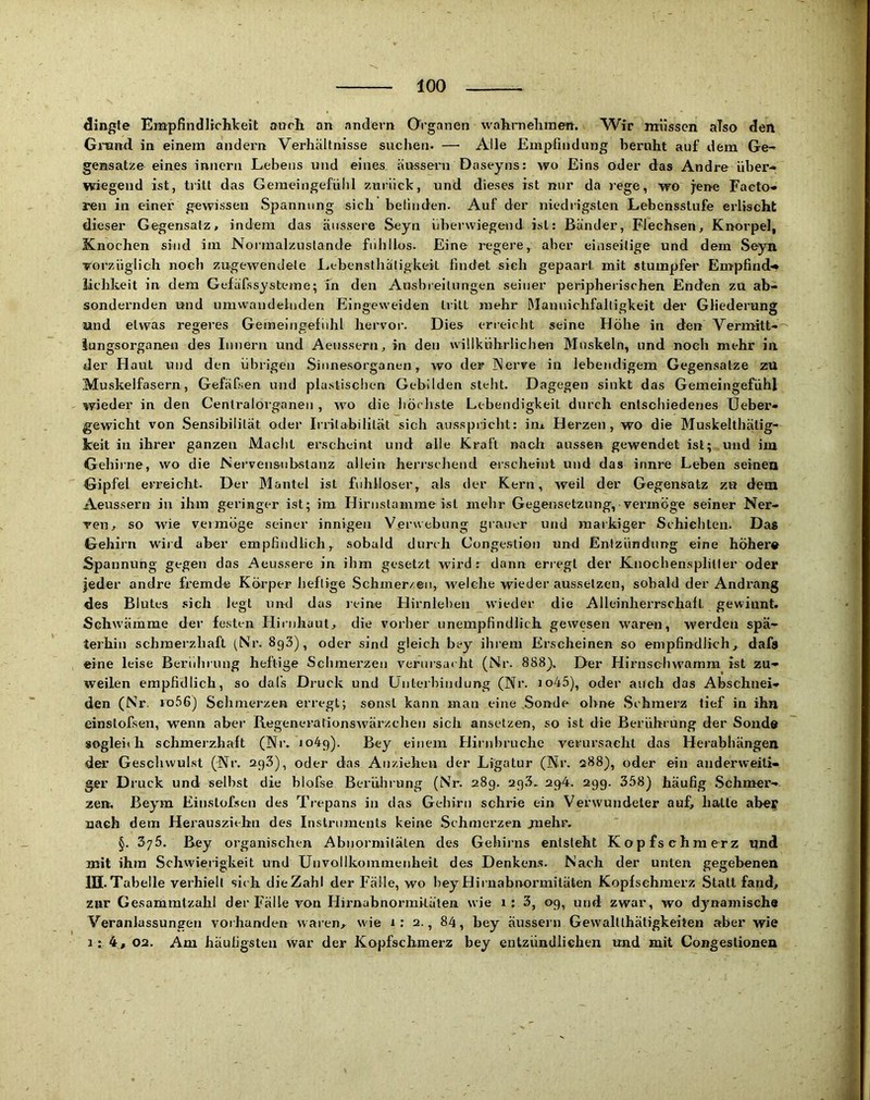 dingte Empfindlrch'keit aurli an andern Organen wahmehmen. Wir müssen also den Grand, in einem andern Verhältnisse suchen. — Alle Empfindung beruht auf dem Ge-^ gensatze eines inncrti Lebens und eines äussern Daseyns: wo Eins oder das Andre über- wiegend ist, tritt das Geraeingefühl zurück, und dieses ist nur da lege, wo jene Faeto- reu in einer gewissen Spannung sich befinden. Auf der niedrigsten Lebensslufe erlischt dieser Gegensatz, indem das äussere Seyn überwiegend ist: Bänder, Flechsen, Knorpel, Knochen sind im Normalzustände fidillos. Eine regere, aber einseitige und dem Seyn vorzüglich noch zugewendete Lebensthaligkeit findet sich gepaart mit stumpfer Empfind.* lichkeit in dem Gefäfssysteme; in den Ausbreitungen seiner peripherischen Enden zu ab- sondernden und umwandeluden Eingeweiden IrilL mehr Mamiichfailigkeit der Gliederung und etwas regeres Geineingefidil hervoi-. Dies erreicht seine Höhe in den Vermitt--' iungsorganen des Innern und Aeussern, in den willkührlichen Muskeln, und noch mehr in der Haut und den übrigen Sinnesorganen, wo der INerre in lebendigem Gegensätze zü Muskelfasern, Gefäfsen und plastischen Gebilden steht. Dagegen sinkt das Gemeingefühl wieder in den Cenlralorganeii , wo die höchste Lebendigkeit durch entschiedenes Geber- gewicht von Sensibilität oder Irritabilität sich ausspricht: im Herzen, wo die Muskelthälig- keit in ihrer ganzen Macht erscheint und alle Kraft nach aussen gewendet ist; und im Gehirne, wo die Nervensubslanz allein herrsclieiid erscheint und das innre Leben seinea Gipfel erreicht. Der Mantel ist fidiUoser, als der Kern, weil der Gegensatz zu dem Aeussern in ihm geringer ist; im Hirustamme ist mehr Gegeiisetzung, vermöge seiner Ner- ven, so wie veimöge seiner innigen Verwebung grauer und markiger Schichten. Das Gehirn wird aber empfindlich, sobald durch Congesliou und Entzündung eine höher« Spannung gegen das Aeussere in ihm gesetzt wird: dann erregt der Knochensplitter oder jeder andre fremde Körper heftige Schmer/en, welche wiederaussetzen, sobald der Andrang des Blutes sich legt und das leine Hirnleben vvieder die Alleinherrschall gewinnt. Schwämme der festen Hirnhaut, die vorher unempfindlich gewesen waren, werden spä- terhin schmerzhaft (Nr. SgS), oder sind gleich bey ihrem Erscheinen so empfindlich, dafs eine leise Beridirung heftige Schmerzen verursacht (Nr. 888), Der Hirnschwamm ist zu- weilen empfidlich, so dal's Druck und Ünlerhiudung (Nr. io45), oder auch das Abschnei- den (Nr. io56) Selimerzen erregt; sonst kann man eine Sonde ohne Schmerz tief in ihn einstofsen, wenn aber Regenerationswärzchen sich ansetzen, so ist die Berührung der Sonde sogleit h schmerzhaft (Nr. J049). Bey einem Hirnhruche verursacht das Herabhängen. döT Gescliwulst (Nr. 293), oder das Anziehen der Ligatur (Nr. 288), oder ein anderweiti- ger Druck und seihst die hlofse Berührung (NV. 289. 293. 29^4. 299. 358) häufig Schmer- zen, Beym Eiuslofseu des Trepans in das Gehirn schrie ein Verwundeter auf, hatte abej nach dem Herausziehu des Instruments keine Schmerzen jnehr. §. 375. Bey organischen Abnormilälen des Gehirns entsteht Kopfschmerz und mit ihm Schwierigkeit und Unvollkommenheit des Denkens. Nach der unten gegebenen in.Tahelle verhielt sich dieZahl der Fälle, wo bey Hirnabnormitäten Kopfschmerz Statt fand, zur Gesammtzahl der Fälle von Hirnahnormitäten wie 1; 3, 09, und zwar, wo dynamische Veranlassungen vorhanden waren, wie 1: 2., 84, bey äussern Gewaltthätigkeiten aber wie 1: 4, 02. Am häufigsten war der Kopfschmerz bey entzündlichen und mit Congestionen