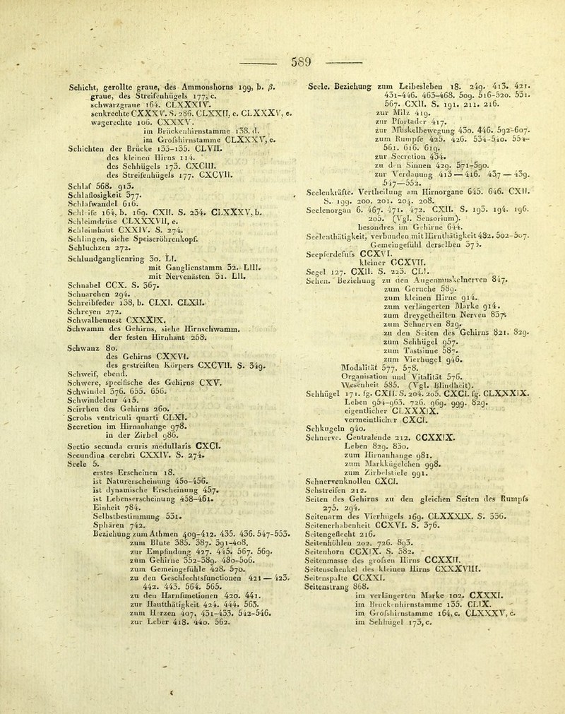 Schicht, gerollte graue, des Ammonshorns igg, b. ß. graue, des Streifenhügels 177, c. schwarzgraue i64. CLXXXIV. senkrechte CXXXV. S. 28G. GLXXII, e. CLXXXV^, e. wagerechte 106. CXXXV. iju Brückeuiiirnstamme i58, d. im Grofshinistamme CLXXXV, e. Schichten der Brücke i53-i35. CLTII. des kleinen Hirns 11 4. des Sehhügels 173. CXClll. des Streifenhügels 177. CXCVH. Schlaf 568. 915. Schlaflosigkeit 377. Scldafwandel 616. Sold^ ife i64, b. 169. CXII. S. 234. CLXXXV,b. Sclileimdrüse CLXXXVll, e. Scideiinhaut CXXIV'. S. 274. Schlingen, siehe Speiseröhrenkopf. Schluchzen 272. Sclduadganglienring 3o. LI. mit Ganglienstamm 32. Llll. mit Nerveuästen 3i. LU. Schnabel CCX. S. 367. Schnarchen 2g4. Schreibfeder i38, b. CLXL CLXH. Schreyen 272. Schwalbennest CXXXlX. Schwamm des Gehirns, siehe Hirnschwamm. der festen Hirnhaut 258. Schwanz 80. des Gehirns CXXVl. des gestreiften Körpers CXCVII. S* 34g. Schweif, ebend. .Schwere, spccifisclie des Gehirns CXV. Schwindel 376. 655. 656. Schwindelcur 4i5. Scirrheu des Gehirns 260. Scrobs ventriculi quarti GLXl. Secretion im Hirnanhange 978. in der Zirbel g86. Sectio secunda cruris medullaris CXCl. .Secundina cerebri CXXIV. S. 2y4. Seele 5. erstes Erseheinen 18. ist Natui-erscheinnng 4ÖO-456. ist dynamische Ersclieinuug 45y. ist Lebenserscheinung 458-46l. Einheit 784. Selbstbestimmung 53l. Sphären Beziehung zum Athmen 409-412. 435. 436.547-553. zum Blute 385. 387. 3gi-4o8. zur Empfindling 427. 445. 567. 56g. zum Gehirne 352-38g. 48o-5o6. zum Gemeingefühle 428. 670. - zu den Geschleclusfunctionen 421 — 423. 442. 445. 564. 565. zu den Harnfunctionen 420. 44l. zur Hautthätigkelt 4z4. 444. 563. zum H rzen 407. 43i-433. 542-546. zur Leber 4i8. 44o. 662. Seele. Beziehung zum Leibesleben 18. 24g. 4i3. 42 t. 43i-446. 463-468. 5og. 5i6-52o. 53i. 567. CXll. S. igi. 211. 216. zur hlilz 4ig. zur Pfortader 417. zur Bruskelbewegung 43o. 446. 692-607. zum Rumpfe 425. 420. 534-5iO. 55 i- 56i. 616. 61g. zur .Seeretiou 434. zu dm Sinnen 42g. 571-690. zur Verdauung 4i3 — 4l6. ioj — 43g. 54y—552. Seelenkräfte. Verlbelluug am Hirnorgane 645. 646. CXII. S.. 19g. 200. 201. 204. 208. Seeienorgau 6. iGj. iji. 472. CXII. S. ig5. ig4. 196. 2o5. (Vgl. Sensorium). besondres im Gehirne 644. Seeleulhätlgkeit, verbunden inItHIrnthäligkelt 432. 502-607. Gemeiugefülil derselben 573. Seepferdefufs CCXVL kleiner GCXVIL Segel 137. CXll. S. 223. CL!. Seiten. Beziebuug zu eien Augenmuskelnerven Sry. zum Gerüche 58g. zum kleinen Hirne gi4. zum verlängerten Marke 914. zum dreygethellten Nerveu 83t“. zum Sehnerven 82g. zu den Seiten des Gebirns 821. 82g. zum Selihiigel g5j. zum Tastsinne 687. zum Vierhügel g46. IModaliliit 677. 678. Organisation und Vitalität 676. Wesenheit 585. (Vgl. Blindheit). Sehhügel 17 t. fg. CXII. S, 204. 2o5. CXCl. fg. CLXXXIX. Leben g54-g63. 726. gög.’gg-g. 82g. eigentlicher CLXXXlX. vermeintlicluT CXCL Sehkngeln g4o. Schnerve. Centraleude 212. CCXXIX. Leben 82g. 83o. zum Hirnanhange 981. zum Markkügelchen 998. znm Zlrbidstiele ggi. Sehnerveuknolleu CXCl. Schslreifen 212. Seiten des Gehirns zu den gleichen Seiten des Rumpfs 276. 2g4. Seitenarm des Vicrhügels i6g. CLXXXIX. S. 336. Seilenerhabenheit CCXVL S. 3y6. Scilengefleclit 216. Seltenhühlen 202. 726. 8g3. Seitenhorn CCXlX. S. 382. Seitenmasse des grofseii Hirns CCXXIT. Seitensclienkel des kleinen Hirns CXXXVHl. Seiteusp.dte CCXXL Seiieustrang 868. im verlängerten Marke 102. CXXXI. im Brückl nliirnstamme l35. CLIX. im Giofsliimstamme l64,c. CLXXXV, c. iiu Seithügel ij5,c. (