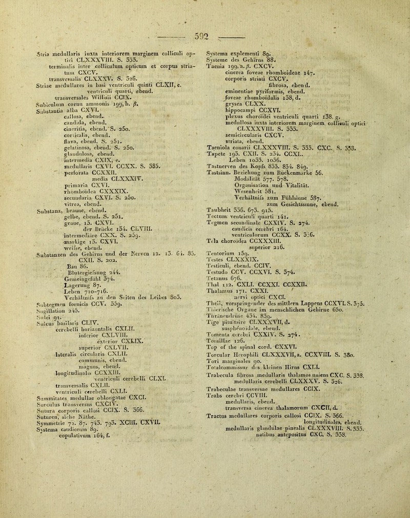 5tria ineclullaris juxta interlorem marglnem coHiciili op- tici CLJCXXVin. S. 333. termiualis Inter collictilum opticuin et corpus slria- tuni GXCV. iraiisversalls CLXXXV. S. 326. Striae medulläres in basi ventriculi quinli CLXII, e. venfrlciill quarti, ebeud. transversales Willisii CGIX. Subiculuin cornii ammonis 199, b. ß, Siibstautla alba GXVL callosa, ebend. candlda, ebend. cineritia, ebend.'S. 25o. coriicalls, ebend. flava, ebend. S. 261. gelatinosa, ebend. S. 260. glandidosa, ebend. iuterinedia GXIX, c. niedullaris GXVI. GGXX. S. 585.  perforata GGXXIl. media GLXXXIY. pilmarla GXVI. rhomboidea GXXXIX. secundaria GXVI. S. 260. vilrea, ebend. Substanz, braune, ebend. gelbe, ebend. S. 25l, graue, i3. GXVI. der Brücke l34. CLVIll. intermediäre GXX. S. 269. ■markige i3. GXXI. weifse, ebend. Substanzen des Gehirns und der INerven 12. i3. 61. 85. GXII. S. 202. Bau 86. Blutergiefsung 244. Gemeingefülil 3y4. Lagerung 87. Leben 710-716. Verbältnifs zu den Seiten des Leibes 8o5. Subtegmen fornicis GGV. 55^. SngUlation 245. S n I ci 91. Sulcus basllaris GLIV. certbelli borizontalis GXLII. inferior GXLVIII. exterior GXLIX. stiperior GXLVII. lateralis circularis GXLII. communis, ebeud. magnns, ebend. longitudinalis GGXXllI. ventriculi cerebelll GLXL transvei'salis GXLII. ventriculi cerebelli GXLI. Summltales medullae oblongatae CXCI. Snrculus transversus GXGlV. Snlura corporis callosi GGIX. S. 566. Suturen, sielie Niitbe. Symmetrie 72. 87. 743. 7g3. XCIII. CXVIL Si Sterna candiceum Ög. copulativuin i64, f. .Systema explementi 8g. Systeme des Gehirns 88. Taenia 199,a.^. GXGV. cinerea foveae rliomboldeae 147. corporis striati GXGV. librosa, ebend. eminentiae pyriformis, ebend. foveae rhombo'idalis l38, d. grysea CLXX. hippocampi GGXVI. plexus choroidei ventriculi quarti l38, g. medidlosa iuxta interiorem marginem colUauli optici GLXXXVIII. S. 333. semicircularis GXGV. striata, ebend. Taeniola conarii GLXXXVIII. S. 333. GXG. S. 358. Tapete ig3. CXII. S. 234. GGXI.. Leben lo33. lo36. Tastnerven des Kopfs 833. 834. 84g. Tastsinn. Beziehung zum Eückenmarke 56. Modalität 577. 578. Organisation und Vitalität. Wesenheit 58l. Verhältnifs zum Ftihlsinne 687. zum Gesichtssinne, ebend. Taubheit 336. 676. gi5. Tectum ventiiculi quarti i4l. Tigmen secnndinale GXXlV. S. 374. caudicis cerebri i64. ventriculorum GGXX. S. 3£6. Tcla choro'idea GGXXXIII. Superior 216. Tentorium l5g. Testes GLXXXIX. Testiculi, ebend. GGIV. Testudo GGV. GGXVI. S. 374. Tetanus 676. 'riial 112. GXLI. CCXXI. CCXXIl. Thalamus 171. GXXI. ' nervi optici GXCI. Theil, vorspringender des mittlern Lappens CCXVI. S. SyS. Tliierische Oigane im menschlichen Gehirne 660. Tiiräncndrüse 434. 83g- Tige pituitaire GLXXXVII, d. susplic'noidale, ebend. Tomeuta cerebii CXXIV. S. 274. Tonslllae 126. Top of ihe spinal cord. CXXW. Torcular Herophlli CLXXXYII,a. CCXVIIL S. 38o. Tori marginales go. Totalcommissur des kleinen Hirns CXLI. Trabecula fibrosa inedullaris thalamos uniens CXC. S. 338. medullaris cerebelli CLXXXV. S. 3i6. Traheculae transversae medulläres CCIX. Trabs cerebri CGVIII. medullaris, ebeud. transversa cinerea ihalamoruni CXCII, cL Tractiis medulläres corporis callosi GCIX. S. 366. longitudinales, ebend. medullaris glandülae pinealis GLXXXVTII. .S. 333. uatibus antepositus GXG. S. 338,