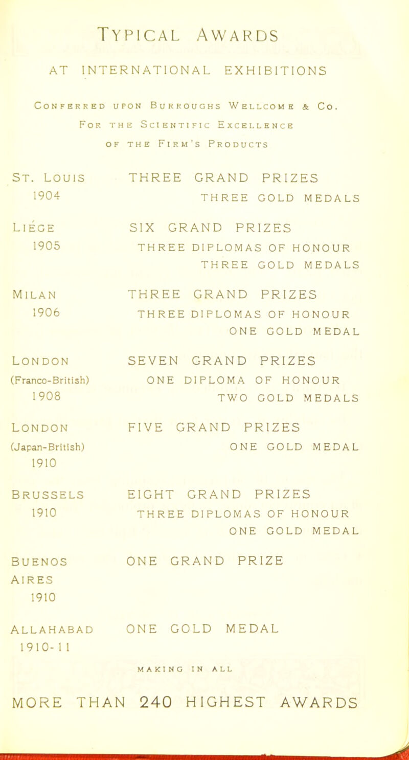 Typical Awards AT INTERNATIONAL EXHIBITIONS Conferred upon Burroughs Wellcome & Co For the Scientific Excellence OF THE Firm's Products St. LOUIS THREE GRAND PRIZES 1904 THREE GOLD MEDALS Liege SIX GRAND PRIZES 1905 THREE DIPLOMAS OF HONOUR THREE GOLD MEDALS Milan THREE GRAND PRIZES 1906 THREE DIPLOMAS OF HONOUR ONE GOLD MEDAL London SEVEN GRAND PRIZES (Franco-British) 1908 ONE DIPLOMA OF HONOUR TWO GOLD MEDALS London FIVE GRAND PRIZES (Japan-British) 1910 ONE GOLD MEDAL Brussels EIGHT GRAND PRIZES 1910 THREE DIPLOMAS OF HONOUR ONE GOLD MEDAL Buenos ONE GRAND PRIZE AIRES 1910 ALLAHABAD ONE GOLD MEDAL 1910-11 MAKING IN ALL MORE THAN 240 HIGHEST AWARDS 0